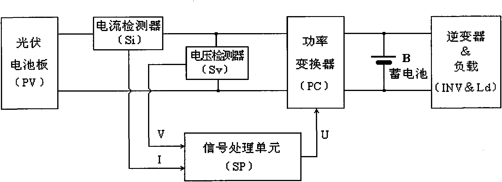 光伏發電系統最大功率點跟蹤的阻抗匹配控制方法