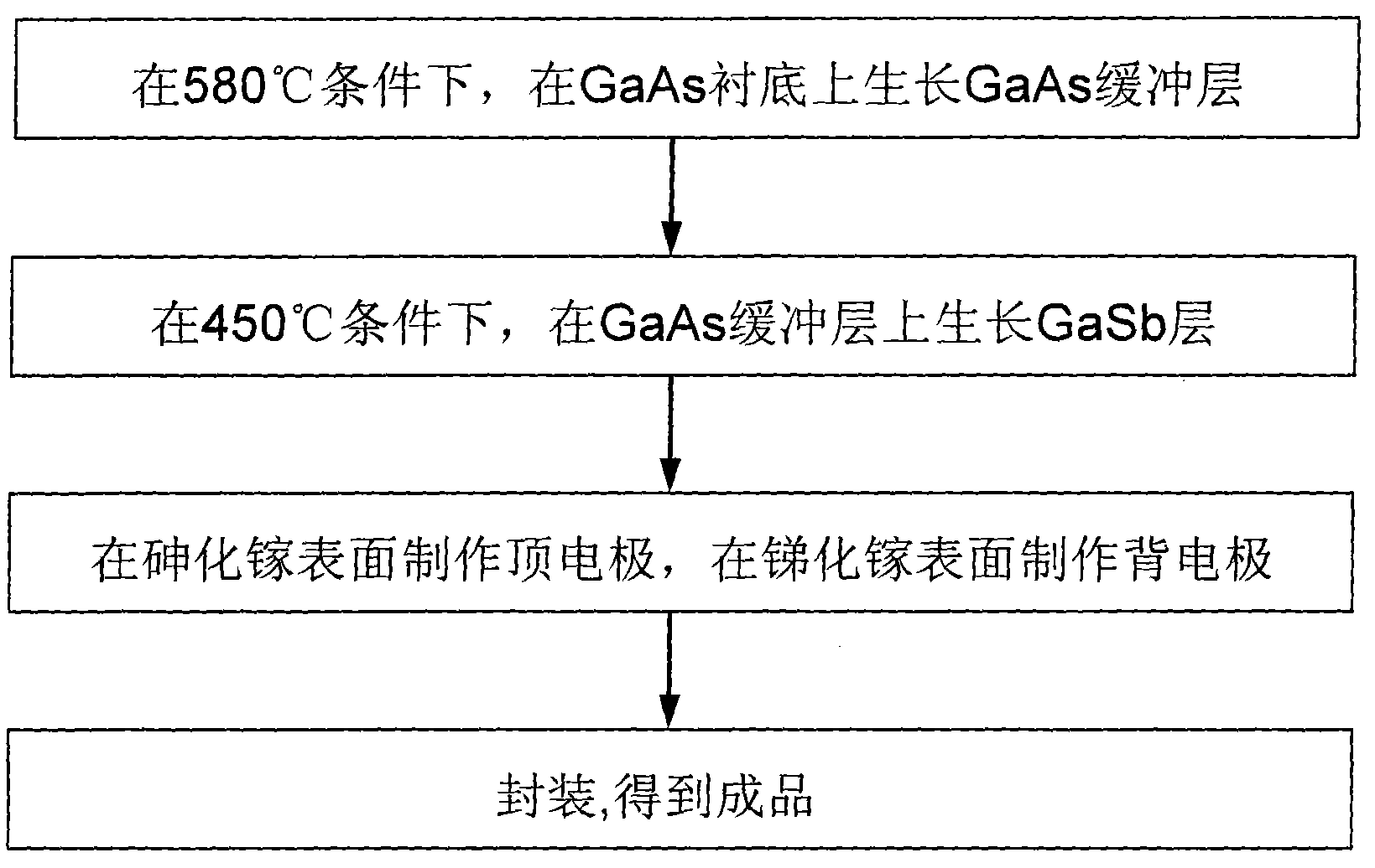 钱磊锑化镓图片