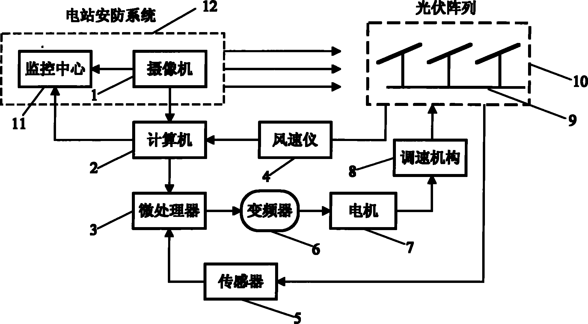 本發明系統包括圖像識別模塊,控制電路模塊,機械傳動跟蹤控制模塊