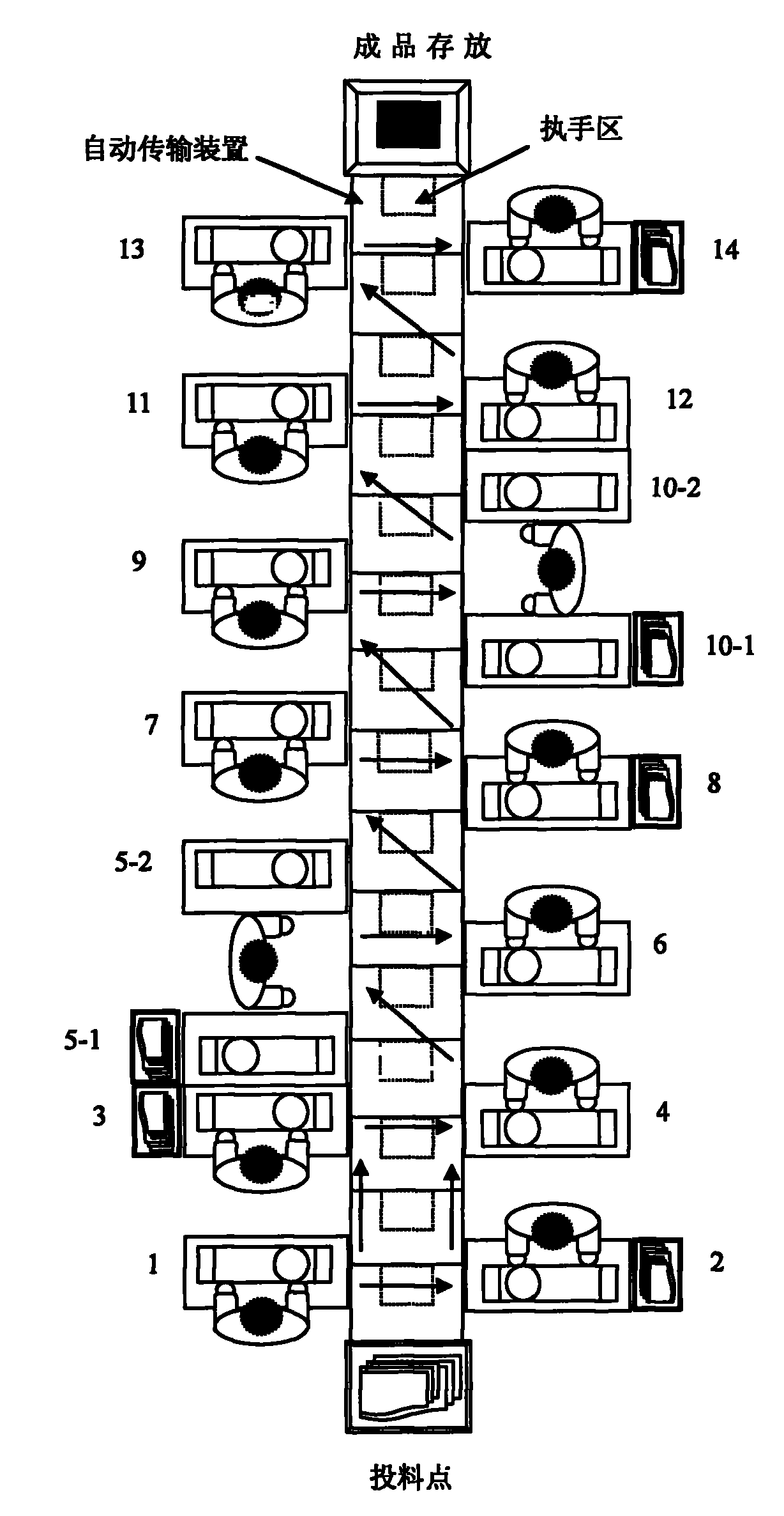 一种服装单件流生产方法