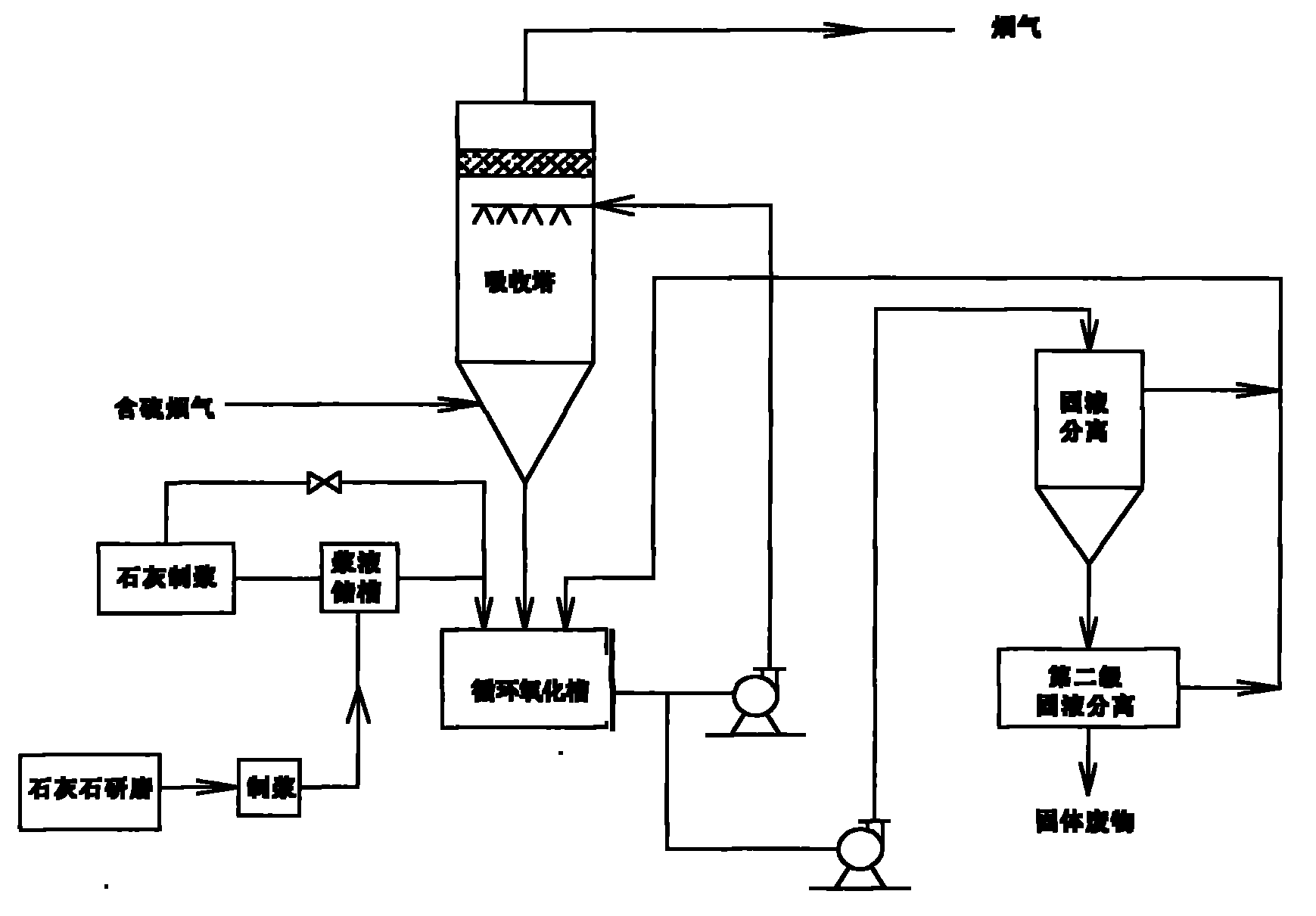 脱硫工艺流程简图图片