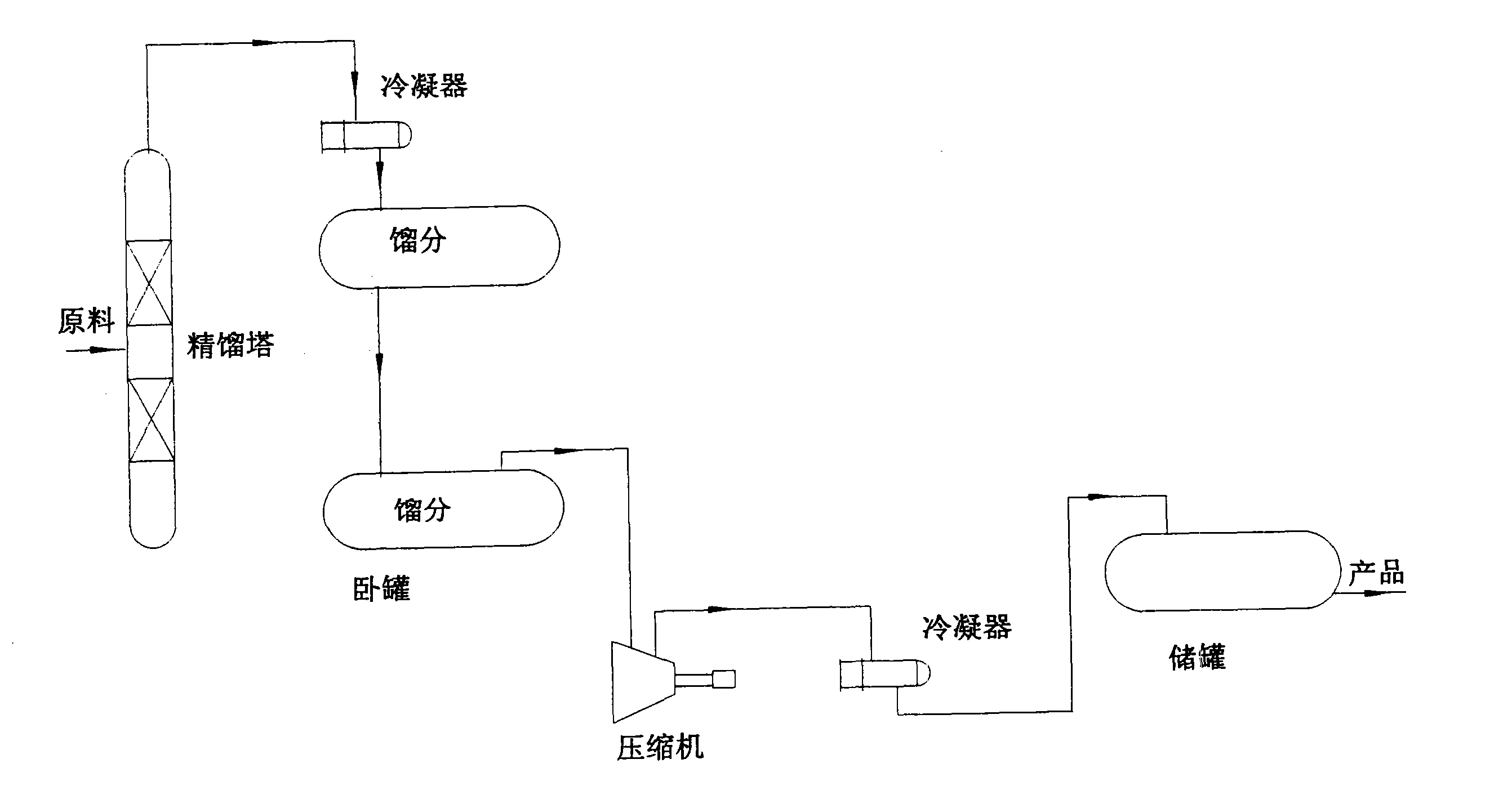 cn101726157a_輕烴油氣回收工藝方法有效