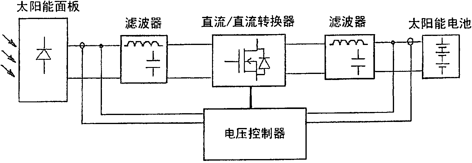 cn101728851a_太阳能电池充电电路,装置及具有该装置的太阳能车辆有效