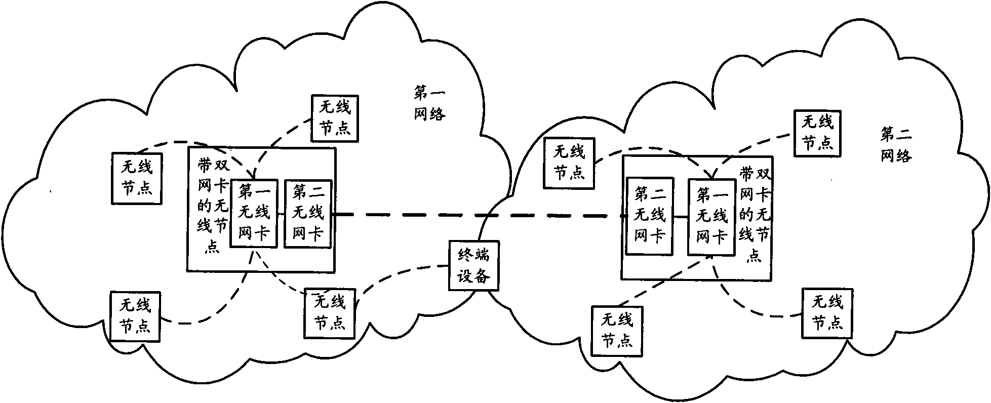 cn101729334a_无线网状网系统失效