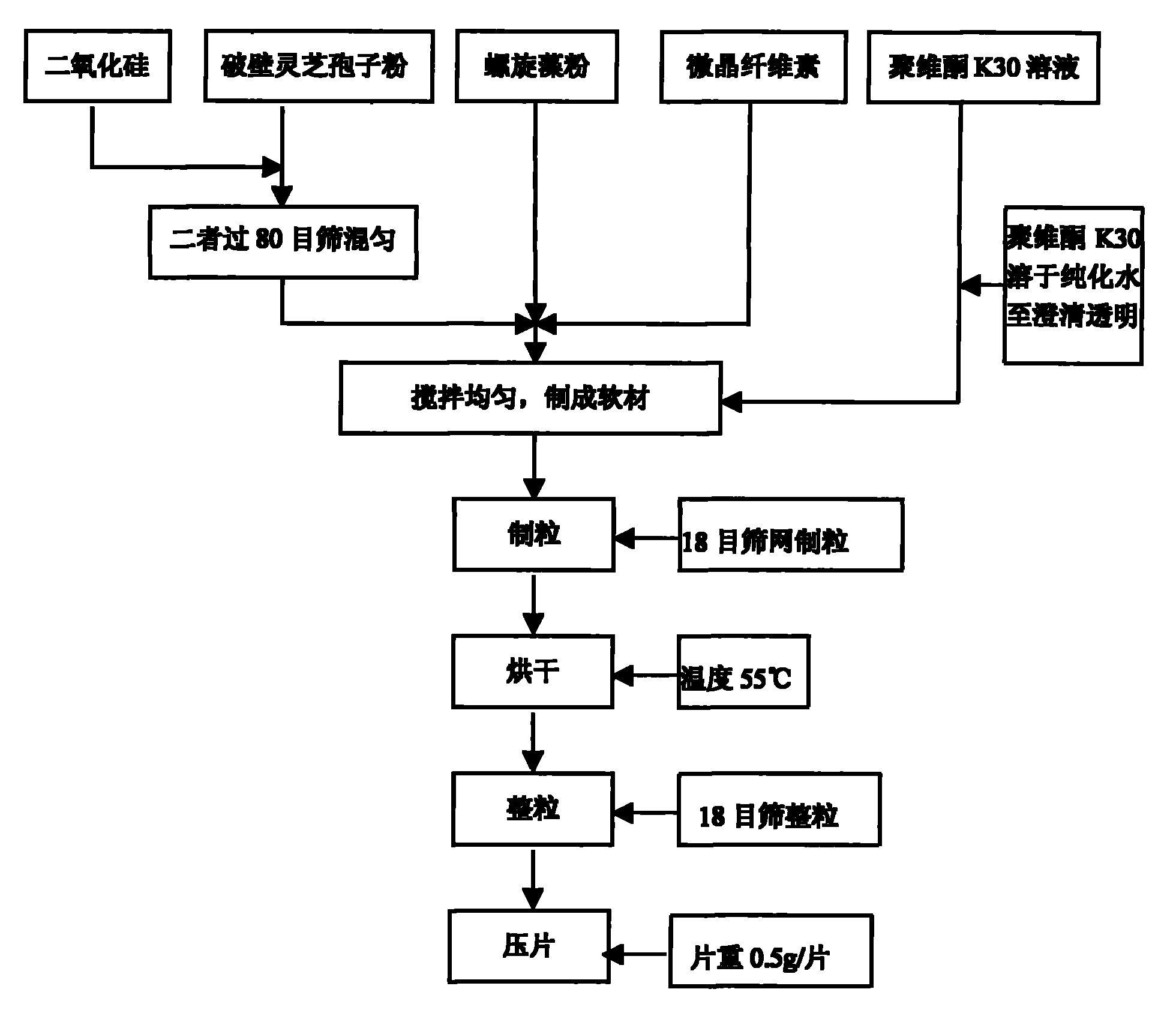 螺旋藻结构模式图图片