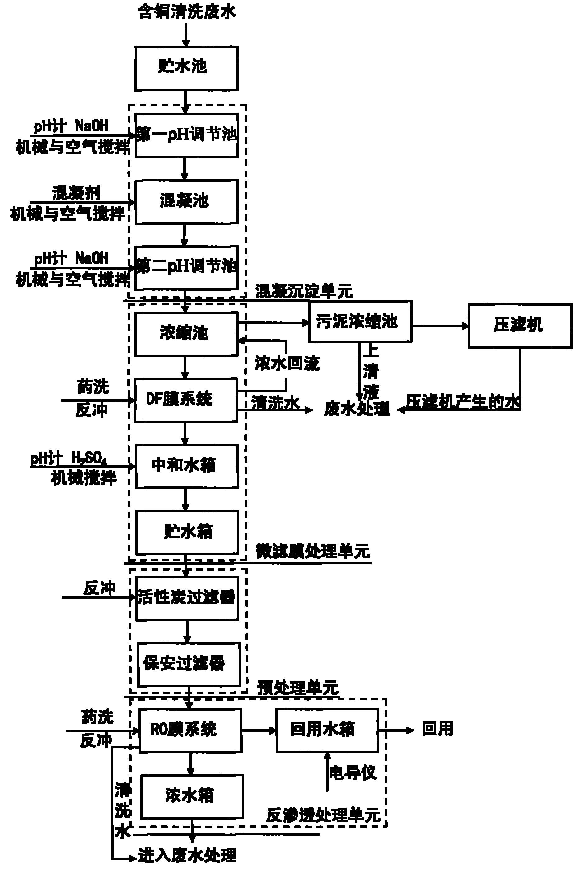 电镀废水处理流程图图片