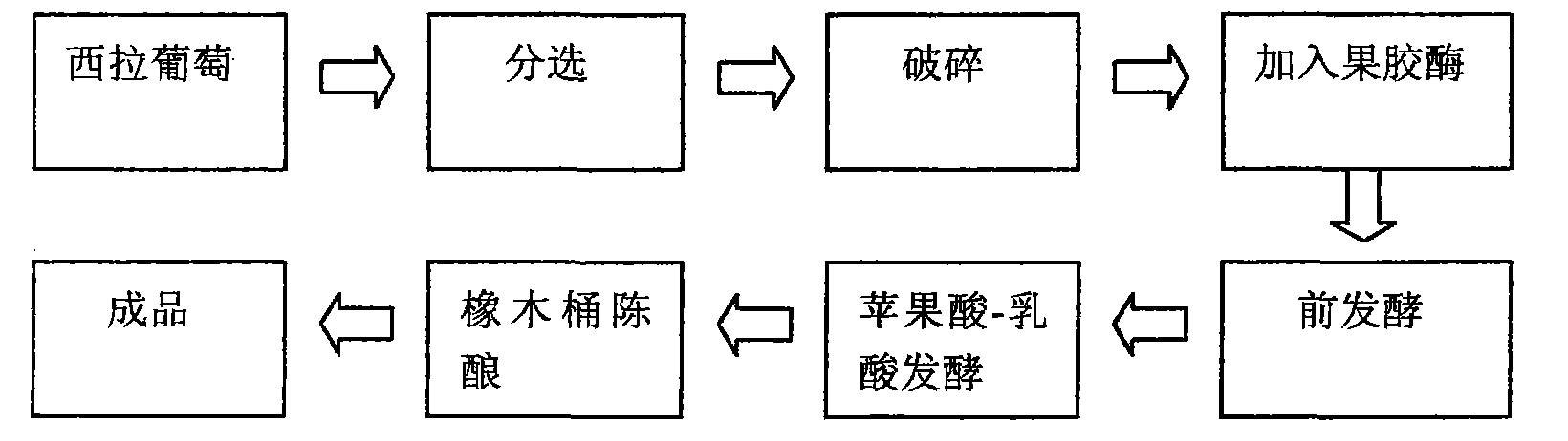 西拉乾紅葡萄酒橡木桶發酵陳釀工藝