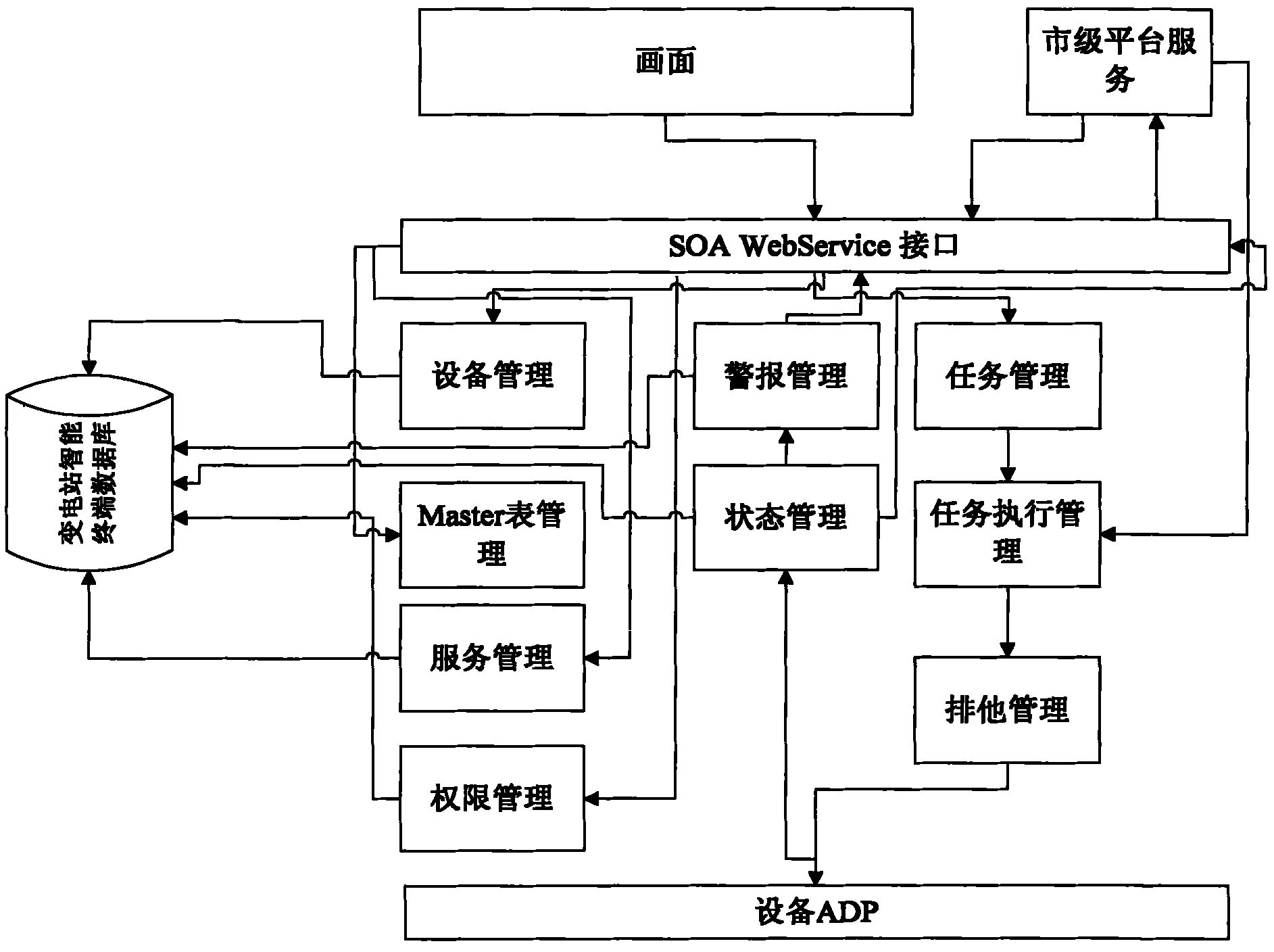 變電站智能輔助監測終端