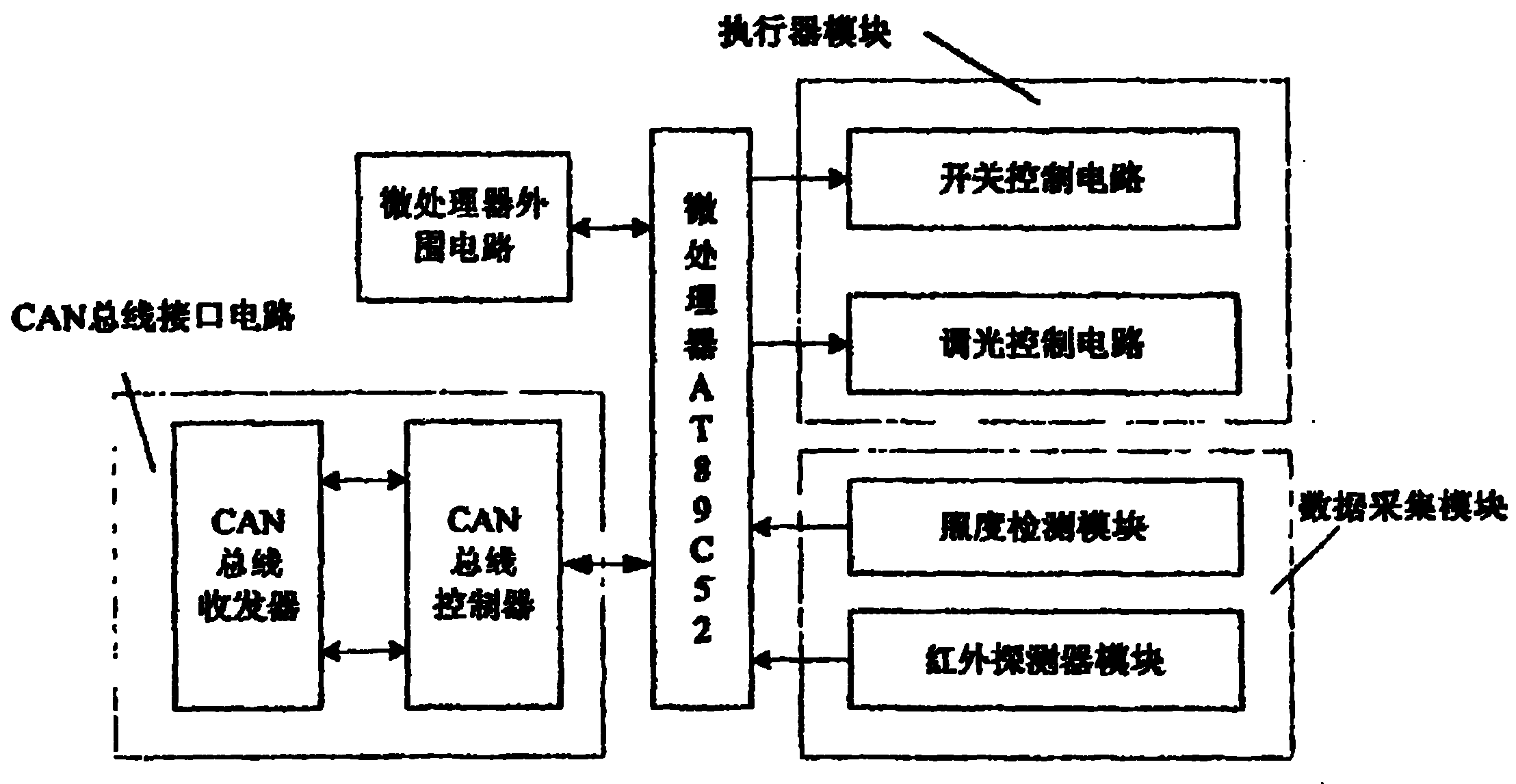 一种基于can总线的智能照明控制系统
