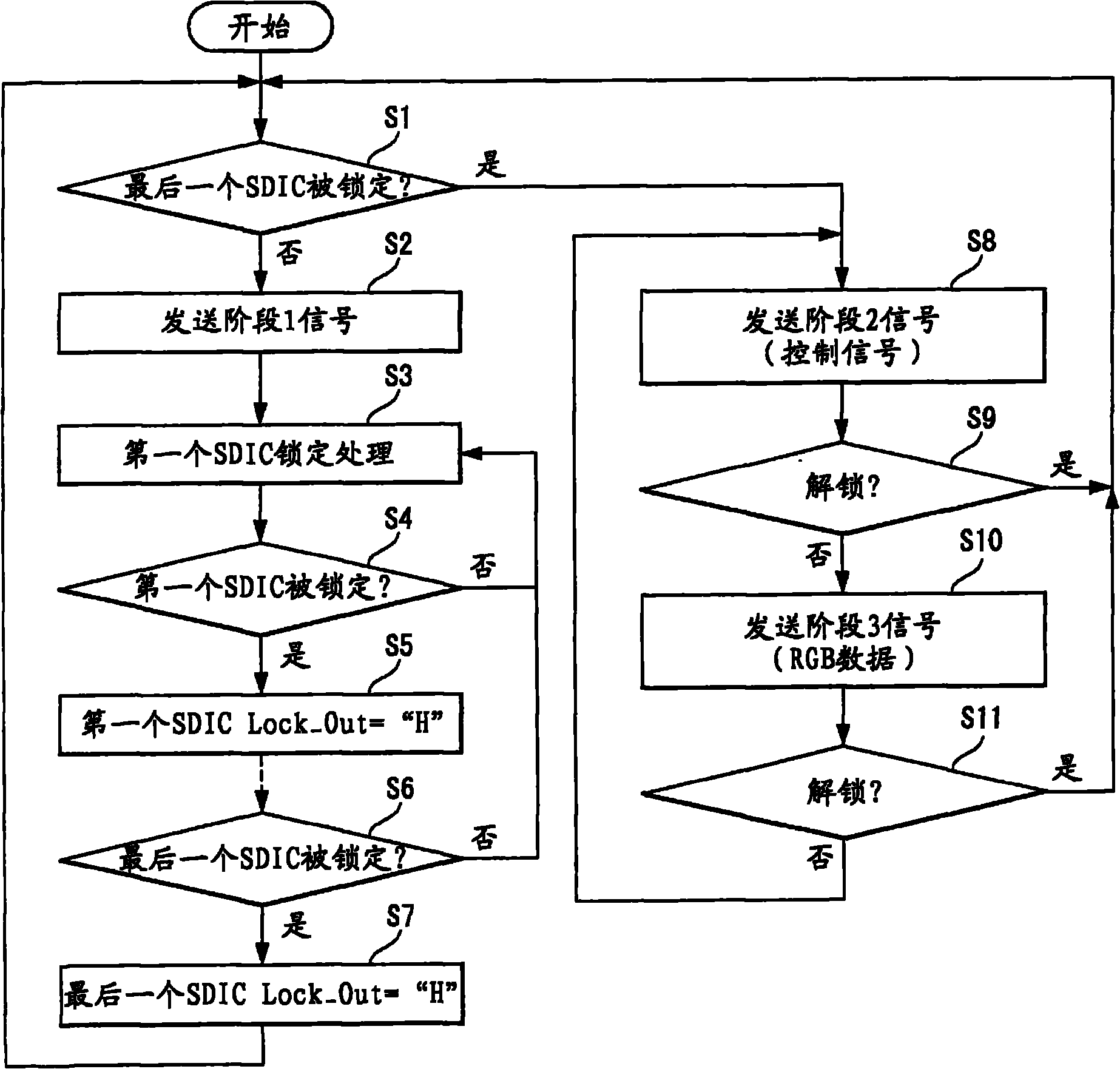 lcd12864流程图图片