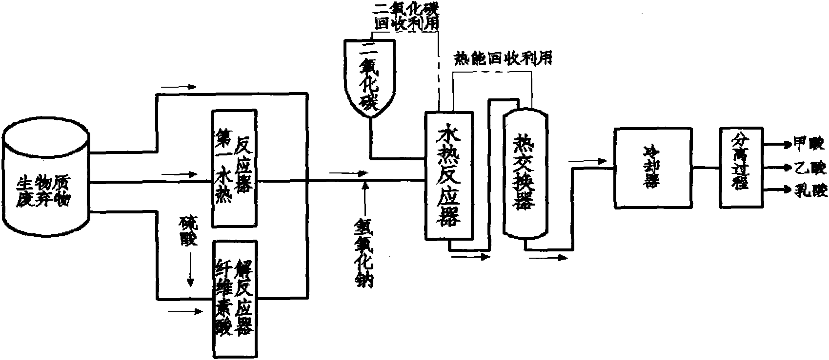 碳水化合物類生物質水熱還原co