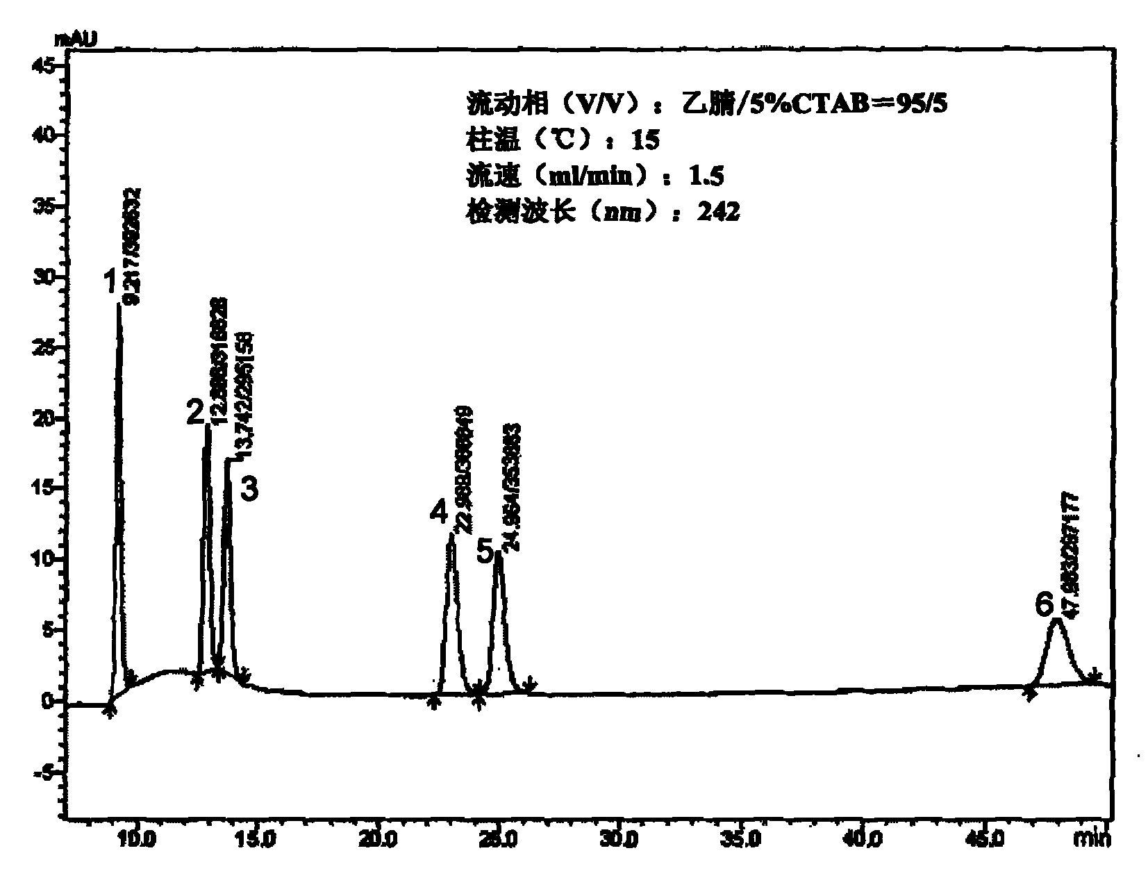 一种混合脂肪酸的高效液相色谱分离方法及应用