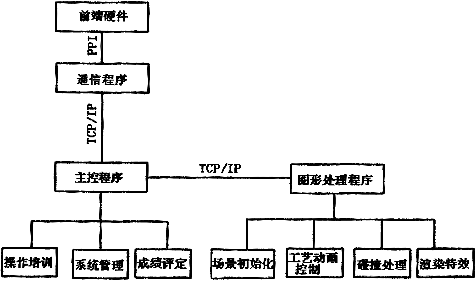 高压管汇(102),防喷器控制台(103),阻流器控制台(104),远程控制台(105
