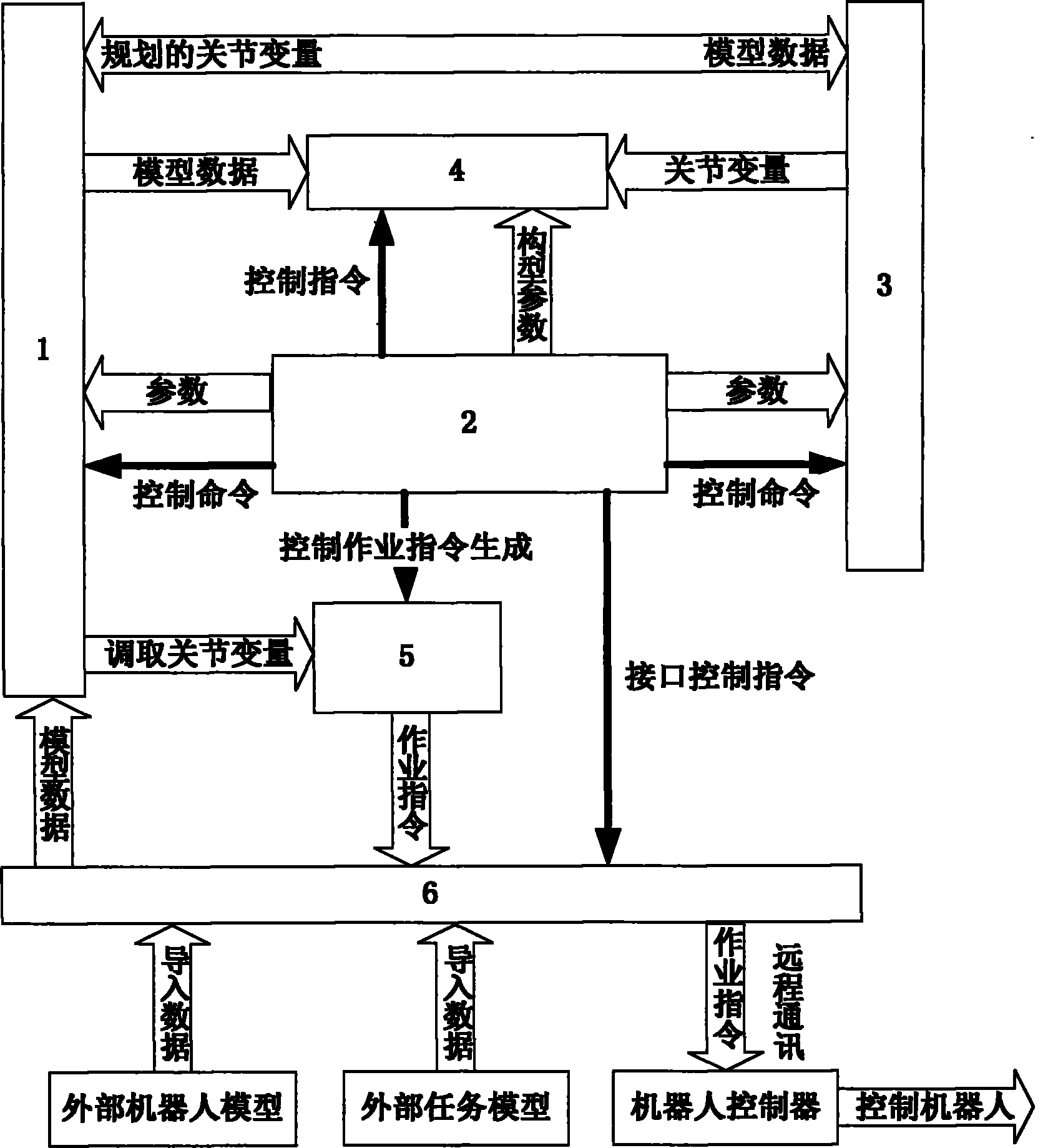 工业机器人运动规划与性能测试系统及其实现方法