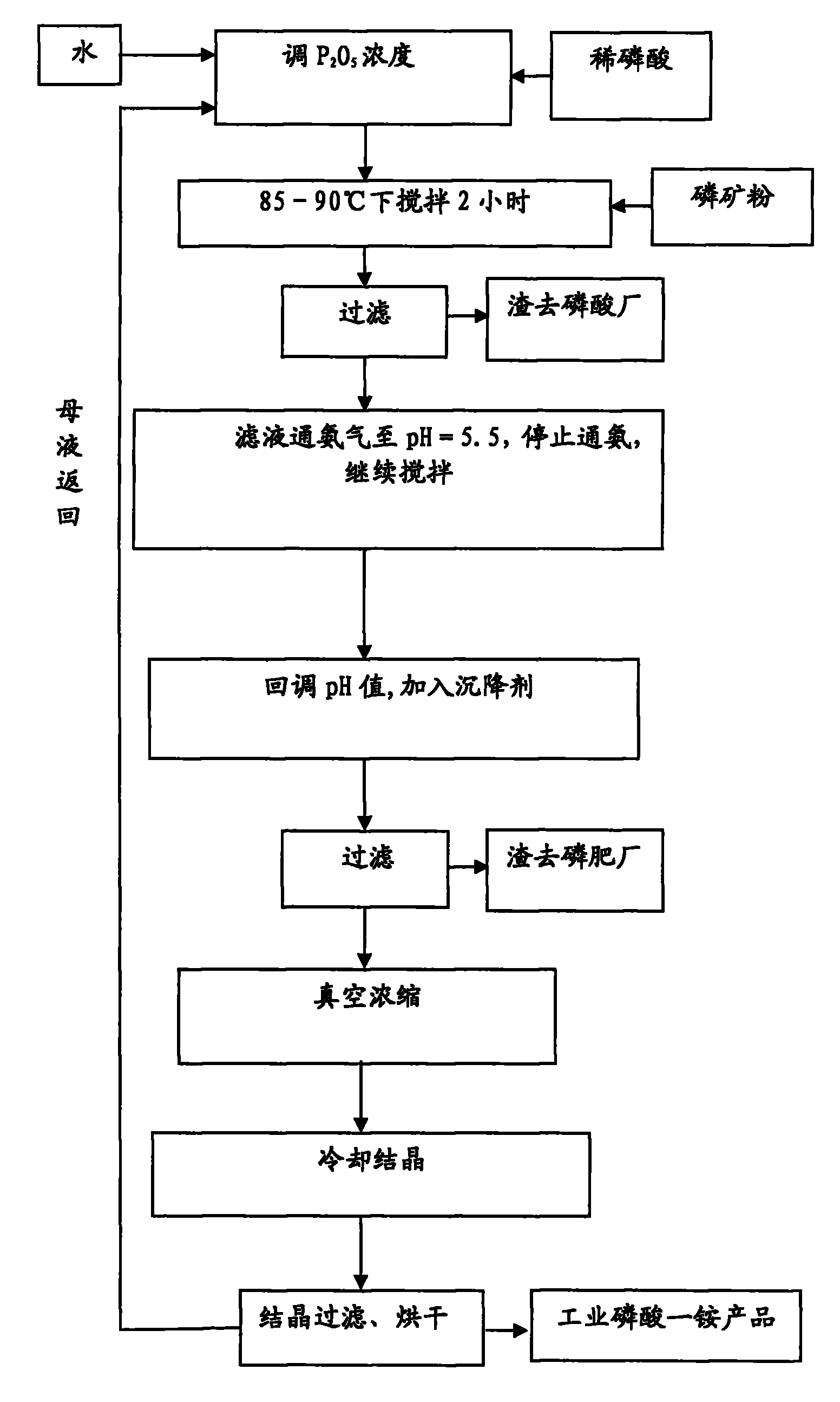 草铵膦生产工艺流程图图片