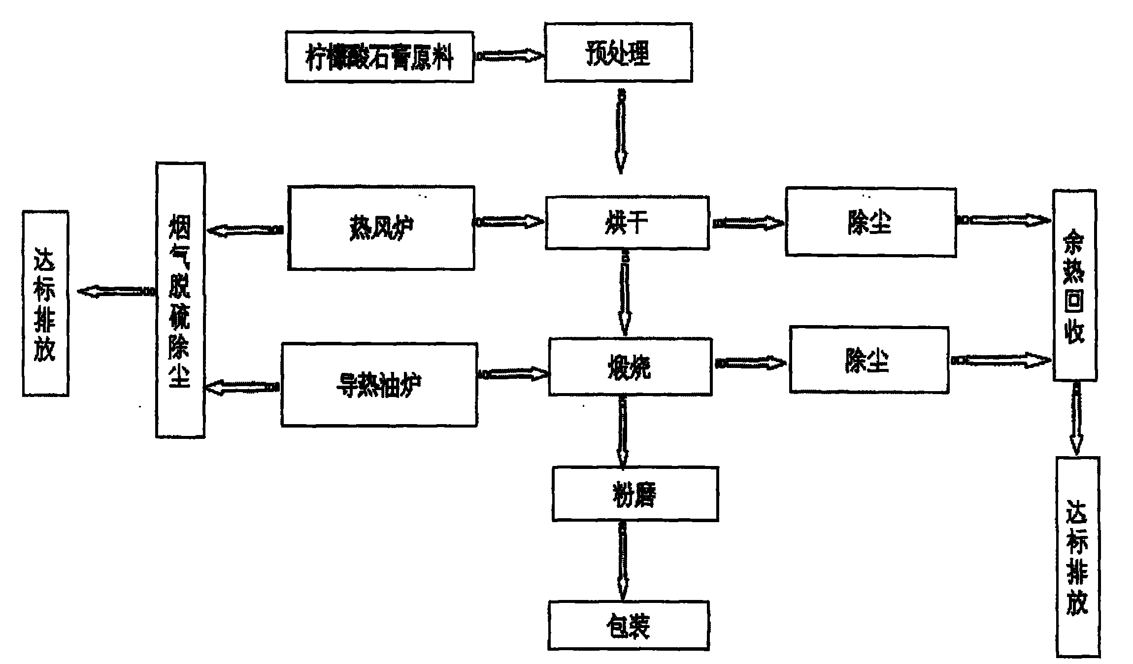 利用檸檬酸石膏工業化全自動控制生產建築石膏的四步法工藝