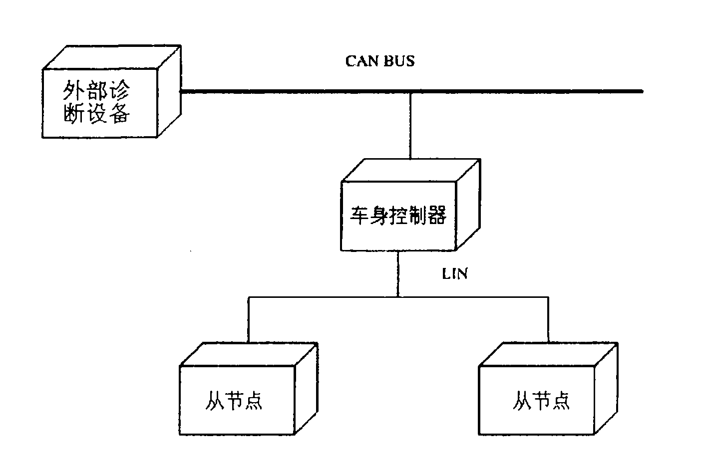 cn101799686a_一种车载诊断系统有效