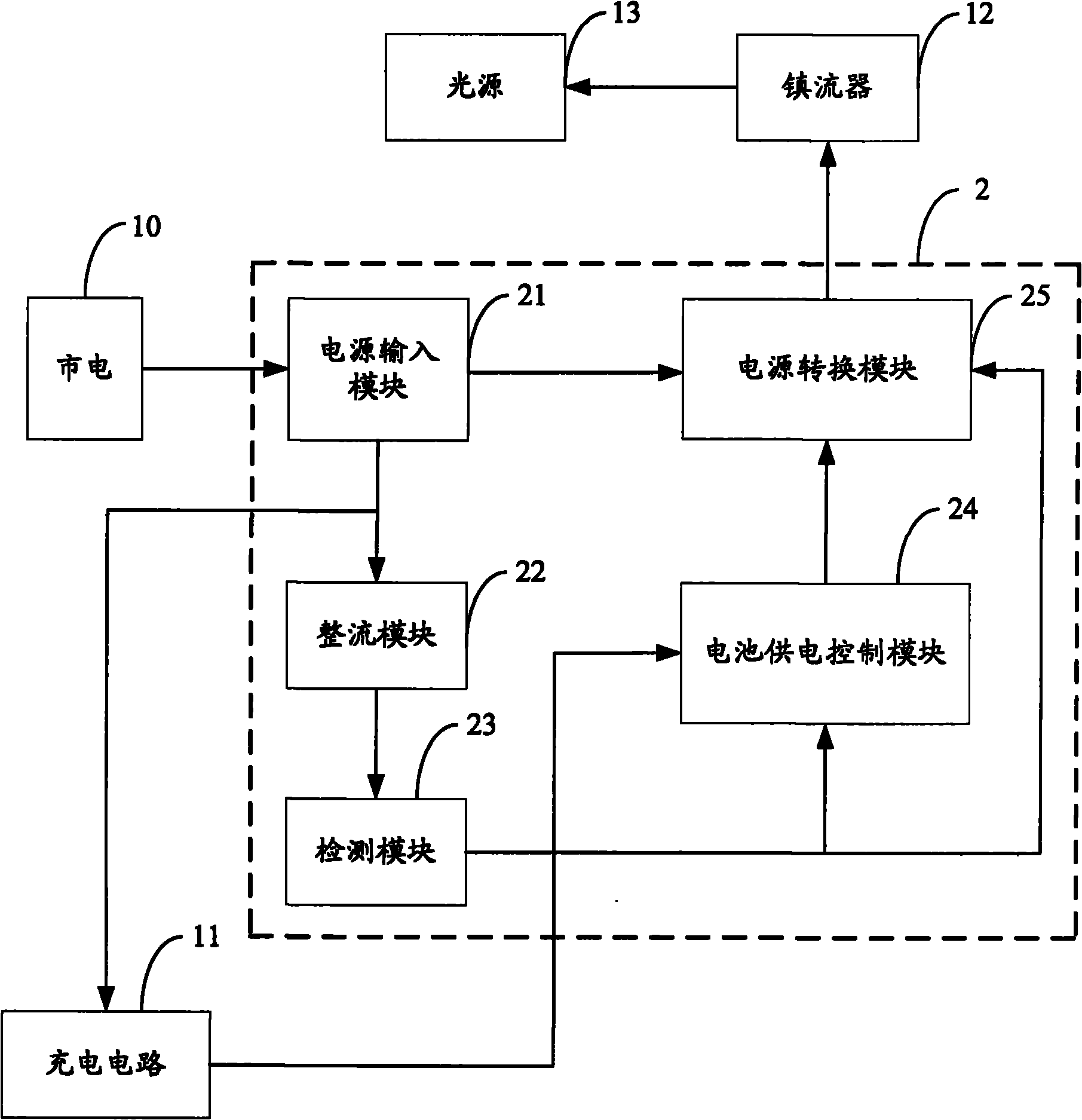 应急照明控制器原理图图片