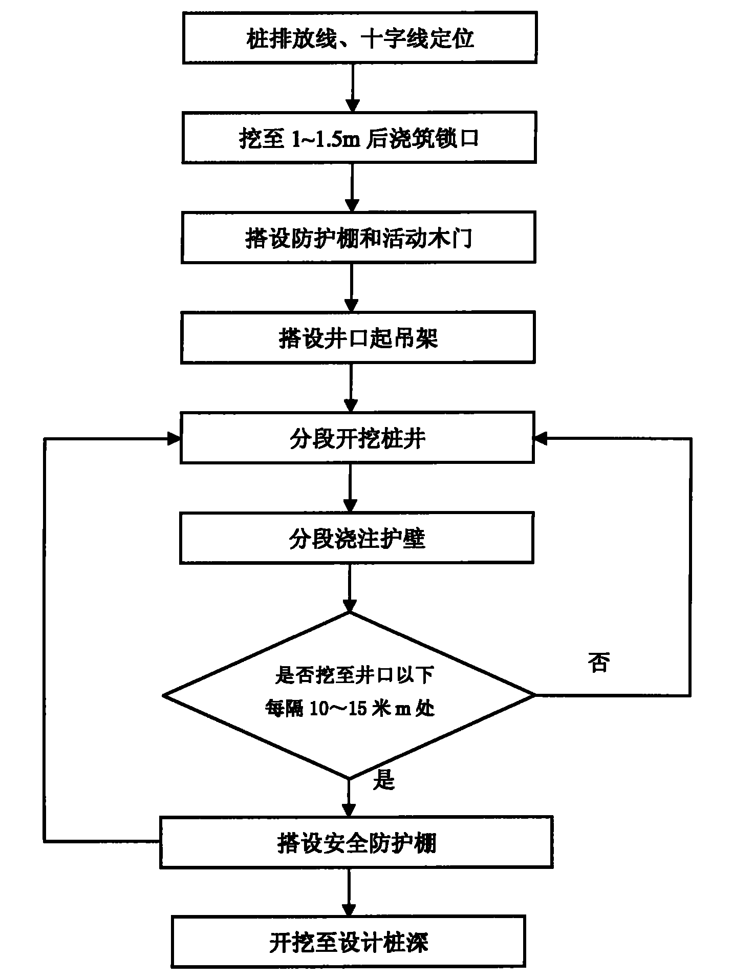 一种有效安全的抗滑桩施工方法