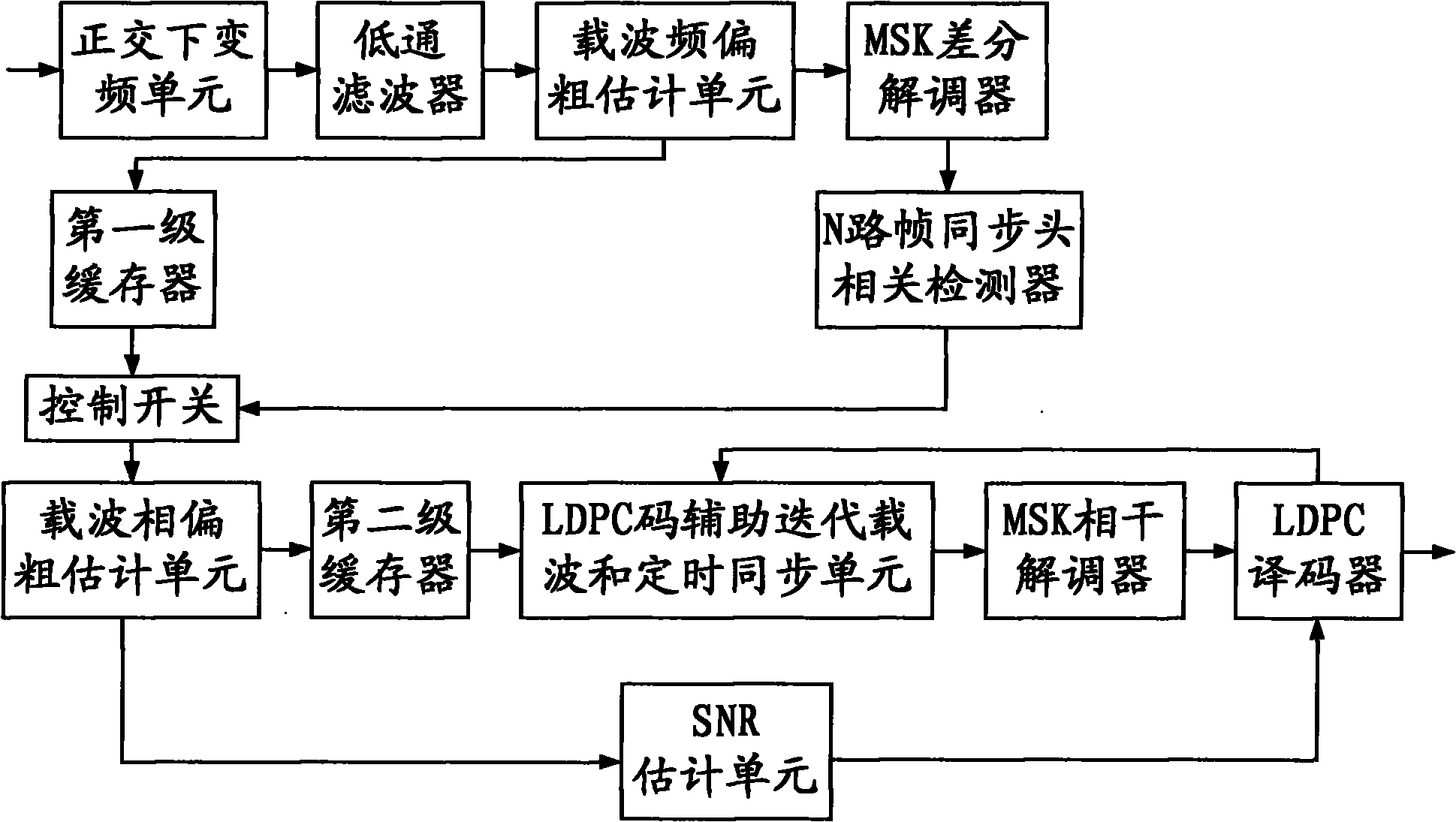 cn101808068a_联合ldpc码msk迭代解调方法及系统有效