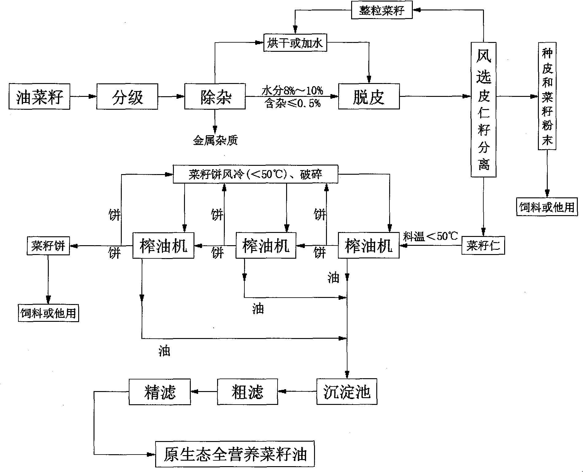 古法压榨菜籽油流程图图片