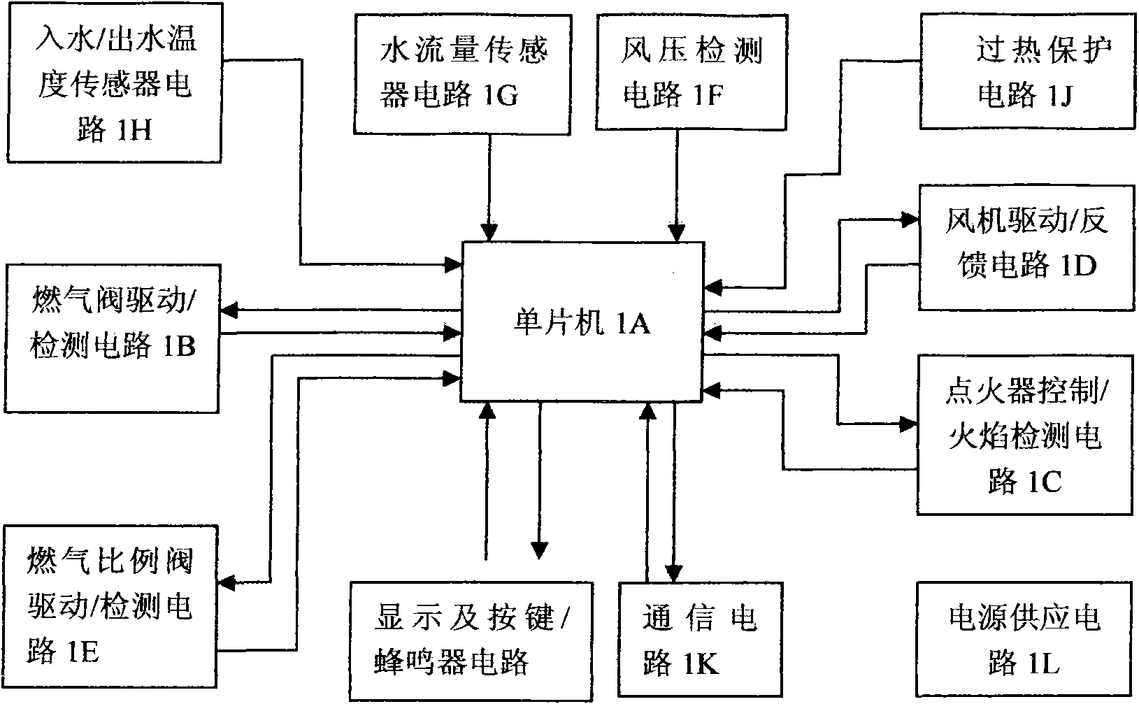 恒温燃气热水器控制器