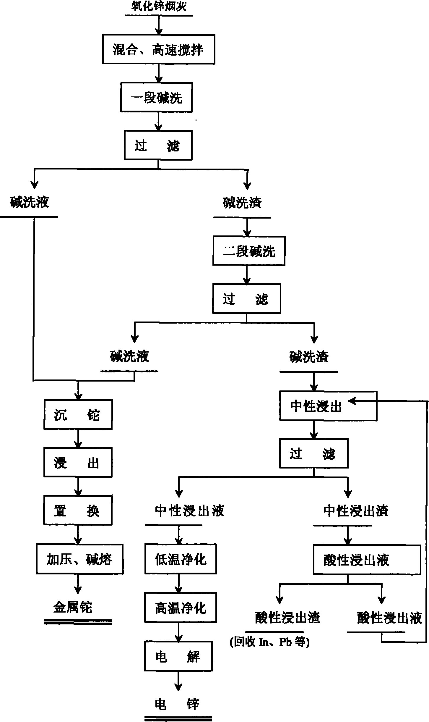 渗锌工艺流程图片