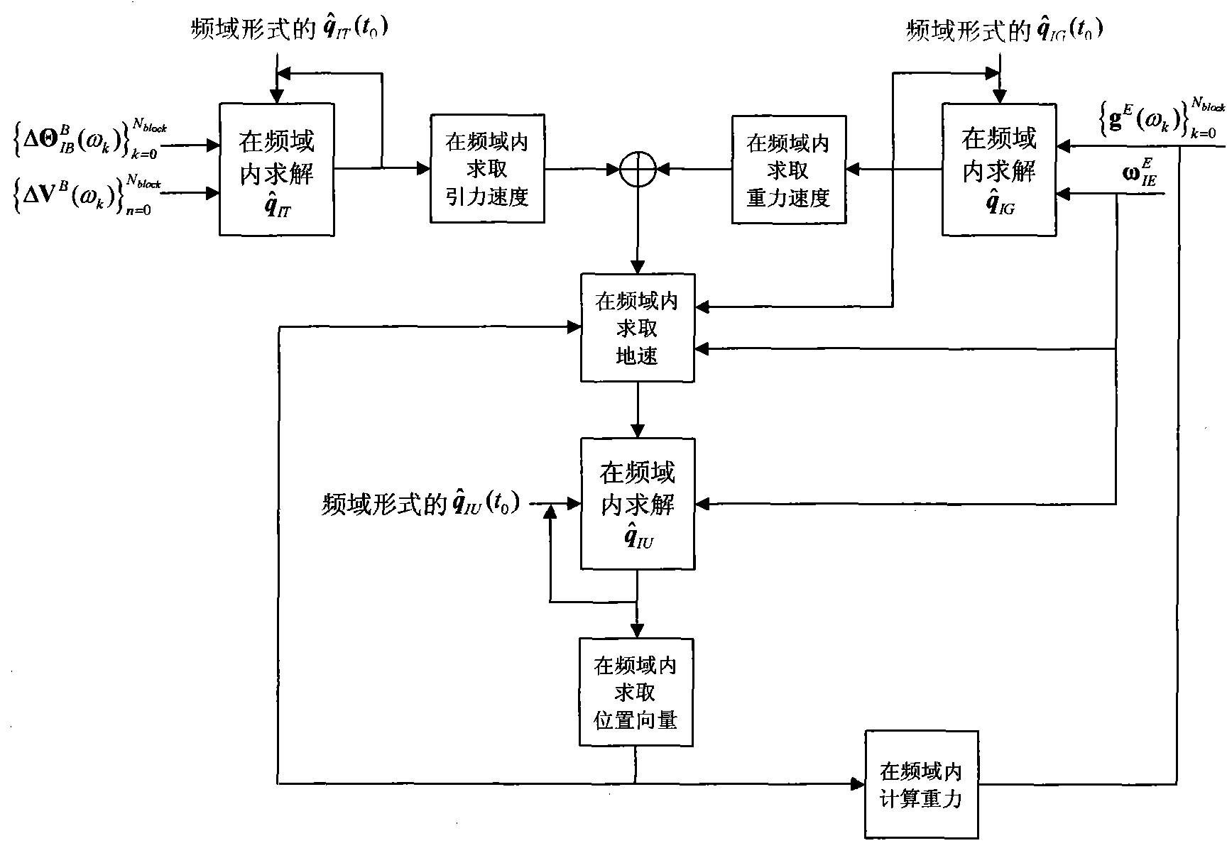 cn101825468a_基于频域分析方法的对偶四元数捷联惯导方法