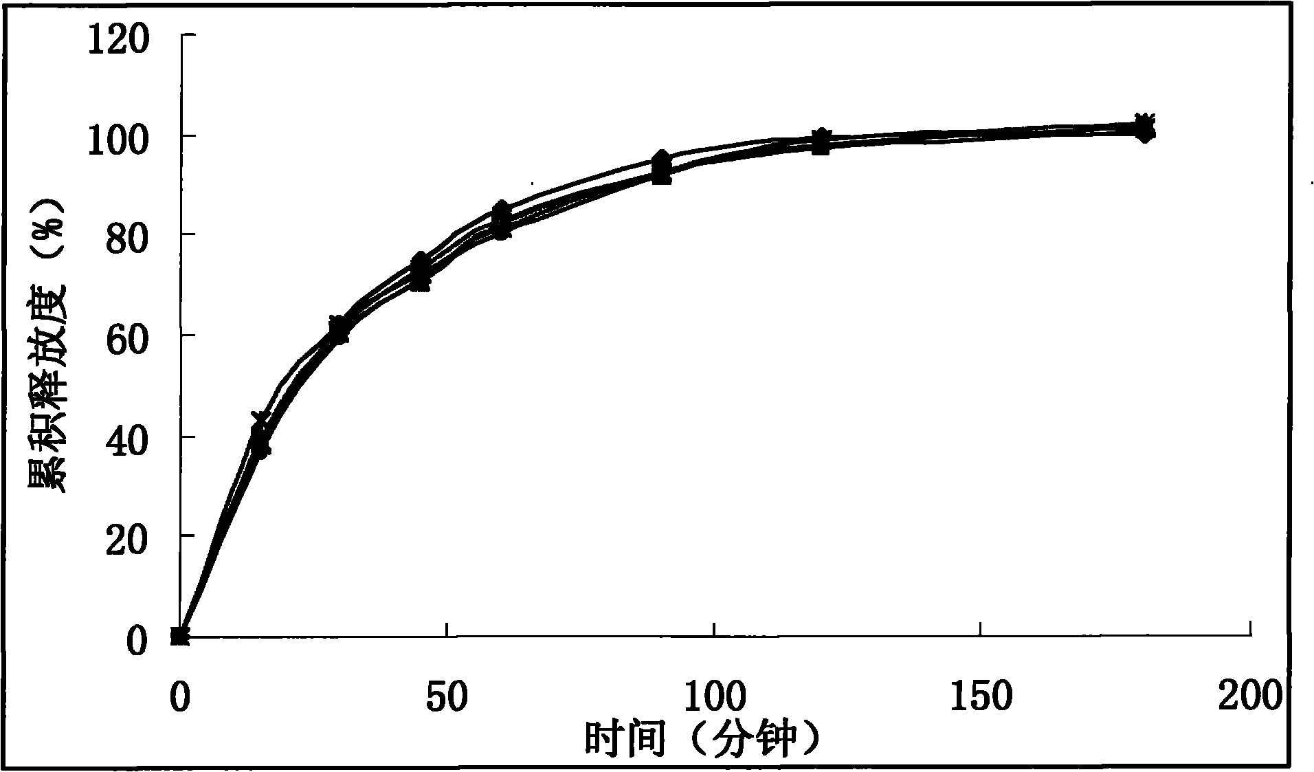 cn101829045a_一种阿奇霉素缓释干混悬剂及其制备方法失效