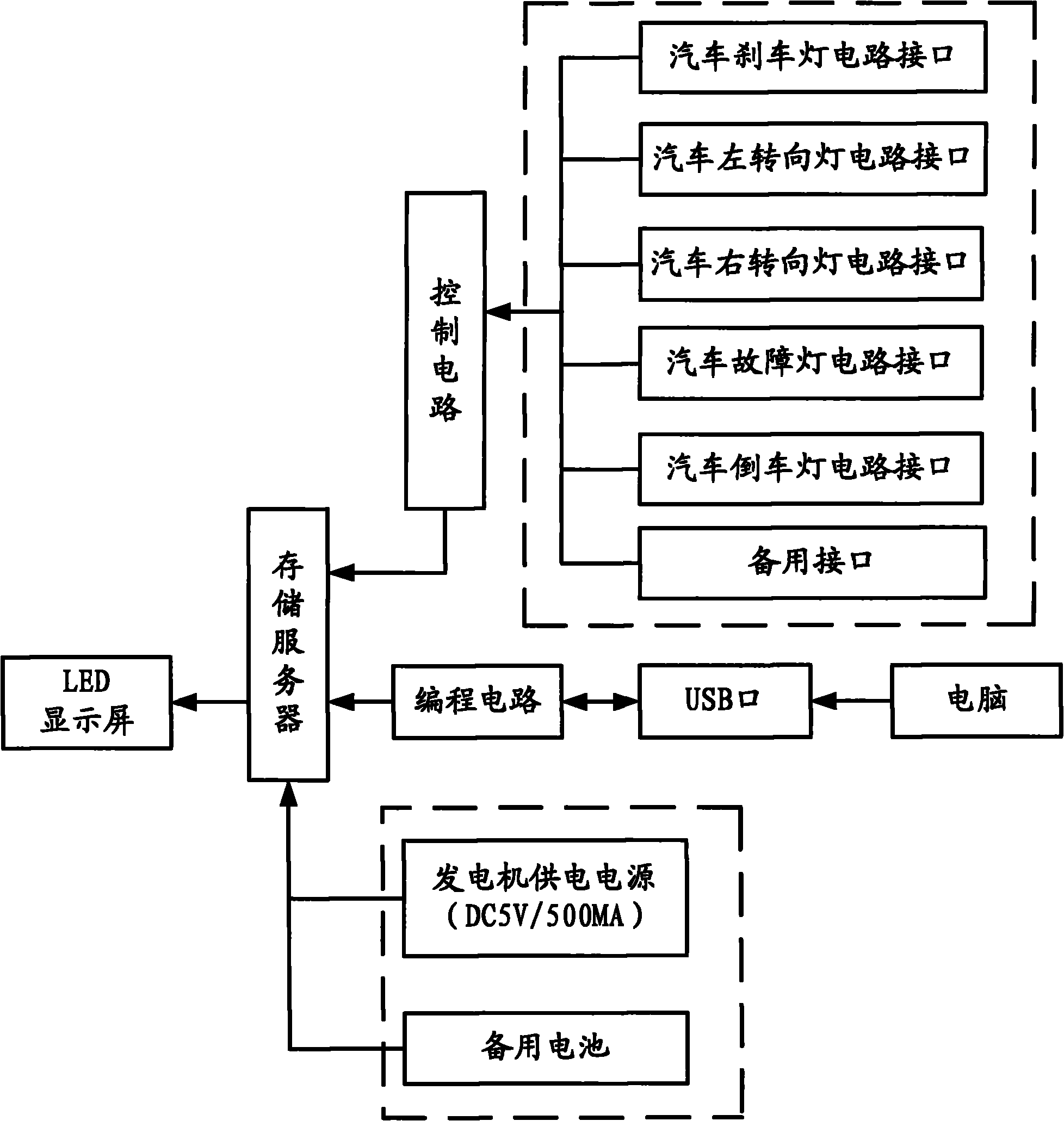 汽车尾灯结构图解图片