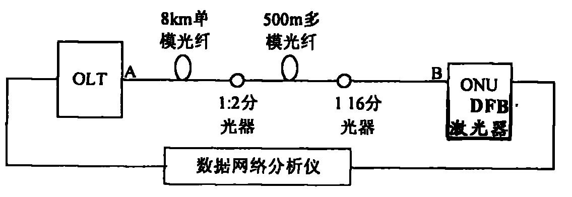 單模多模光纖混合以太網無源光網絡系統