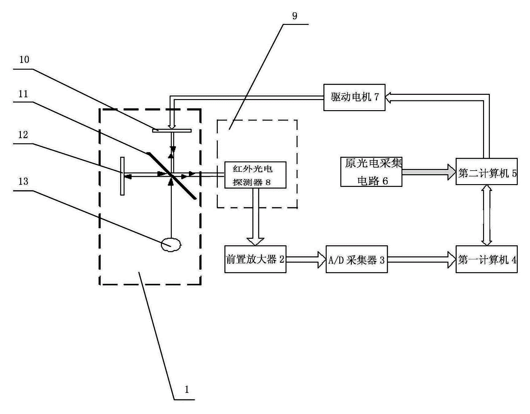 cn101839767a_紅外光電探測器光譜響應率測量裝置失效