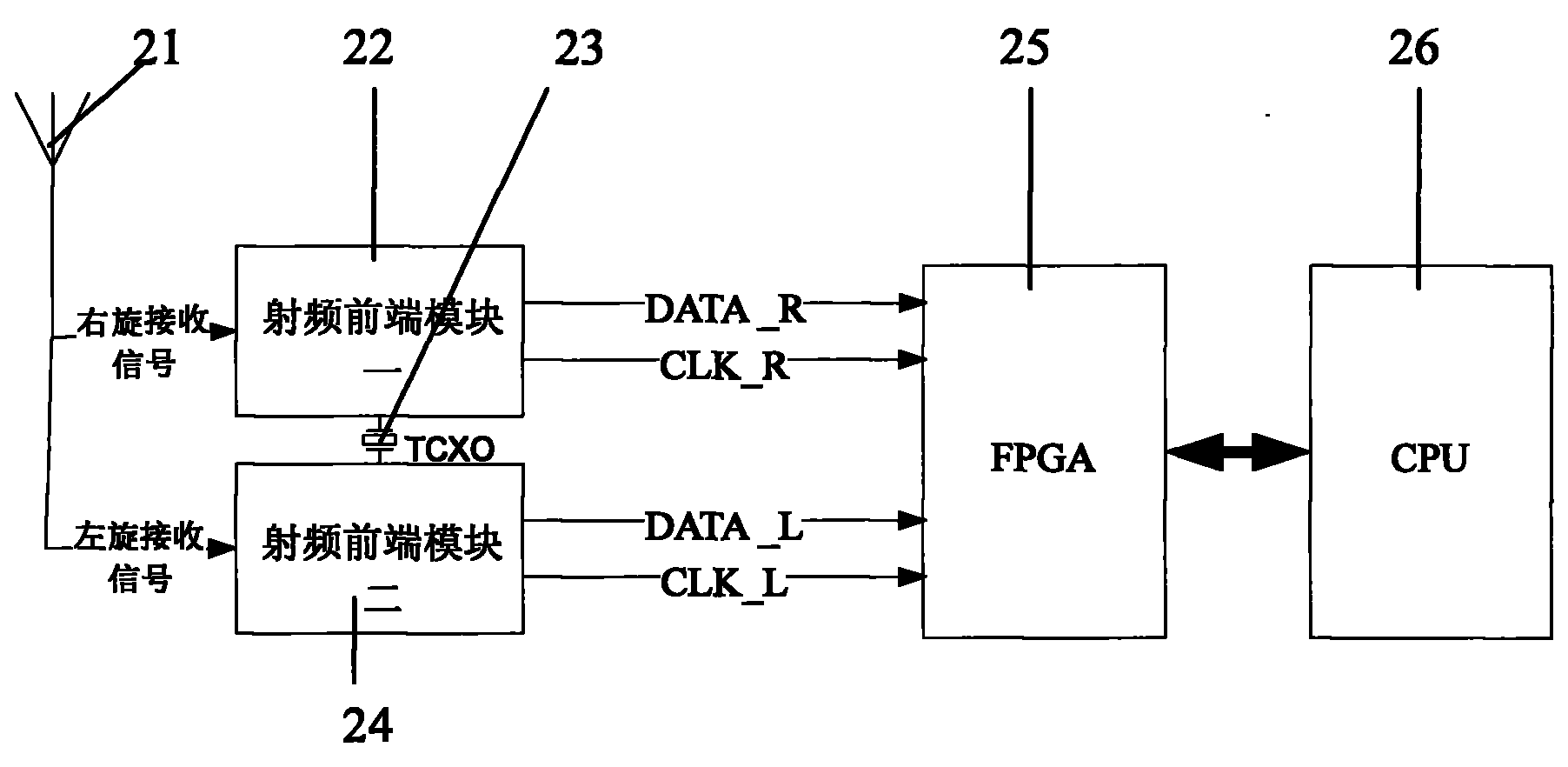 一种高精度gnss接收机