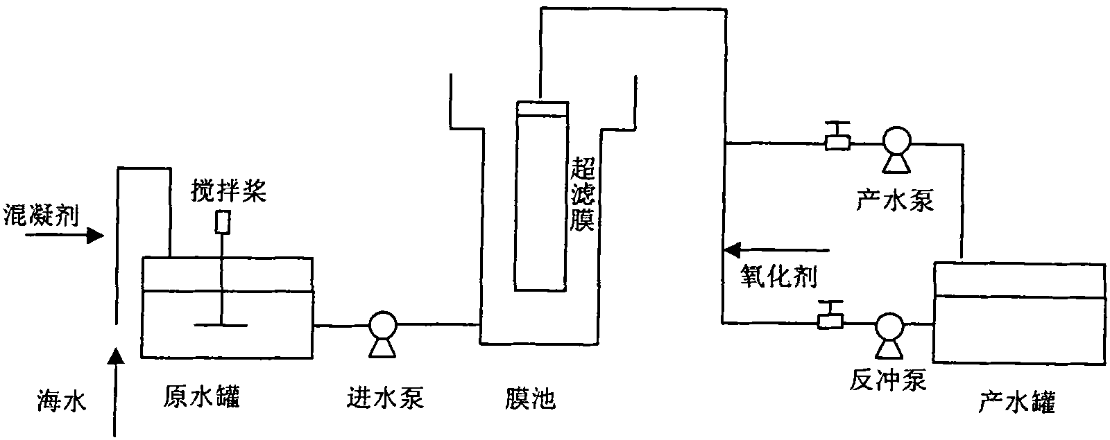 cn101844837a_一种反渗透海水淡化超滤预处理方法失效