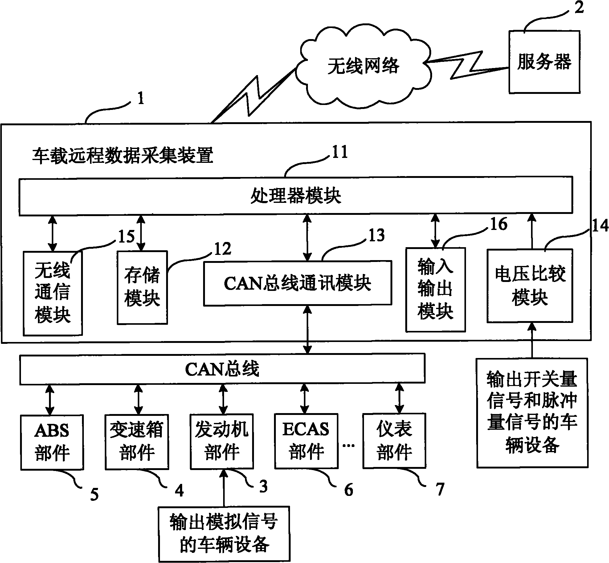 车辆数据采集图片