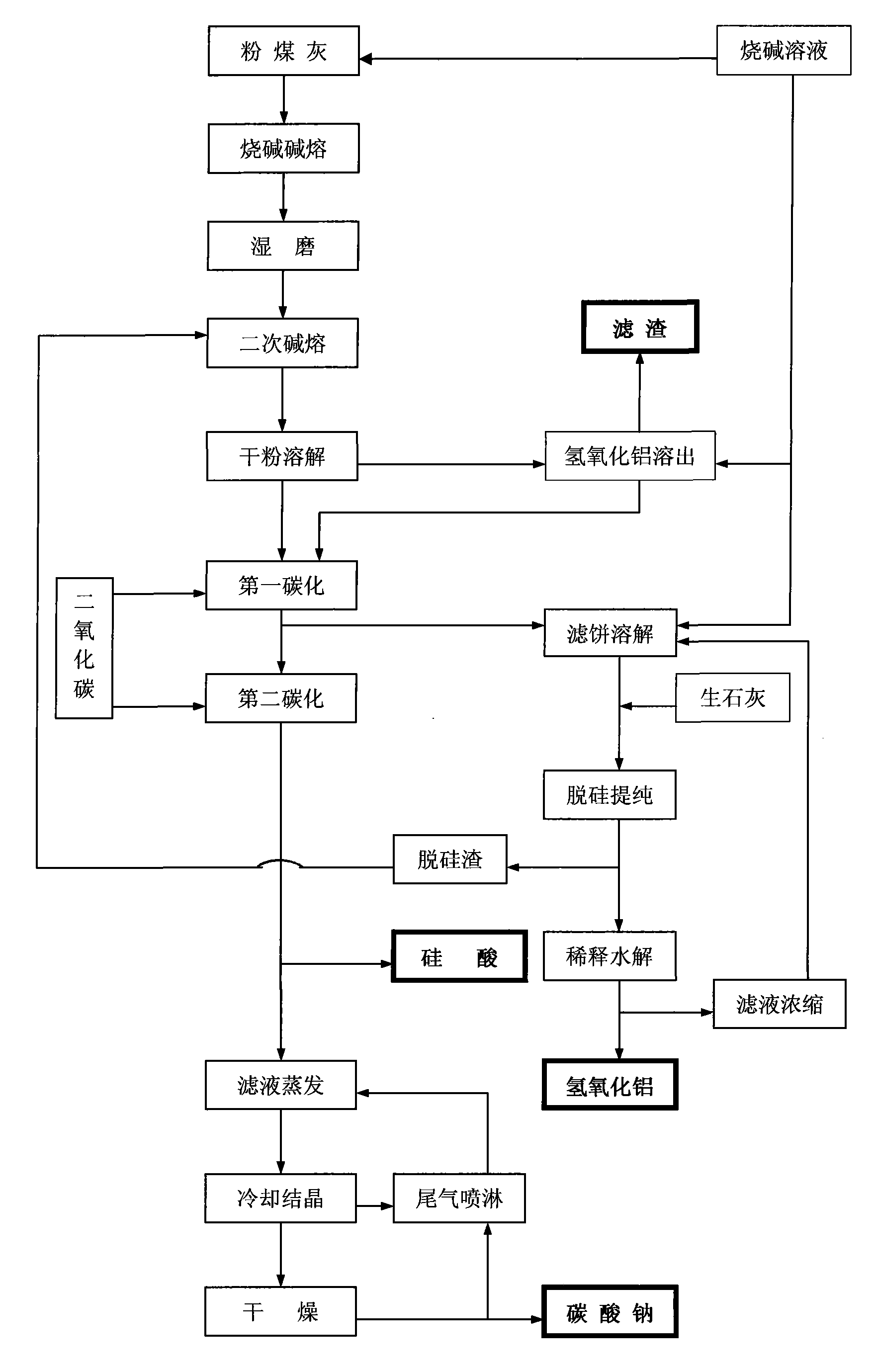 洗衣液制作工艺流程图片