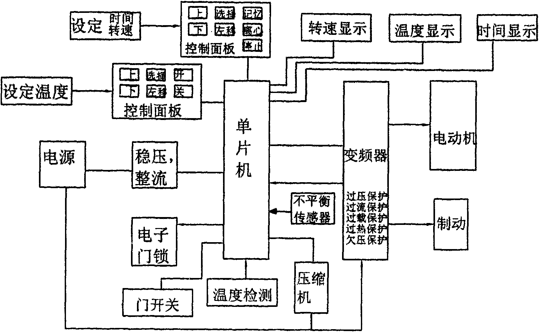 变频控制的离心机控制系统