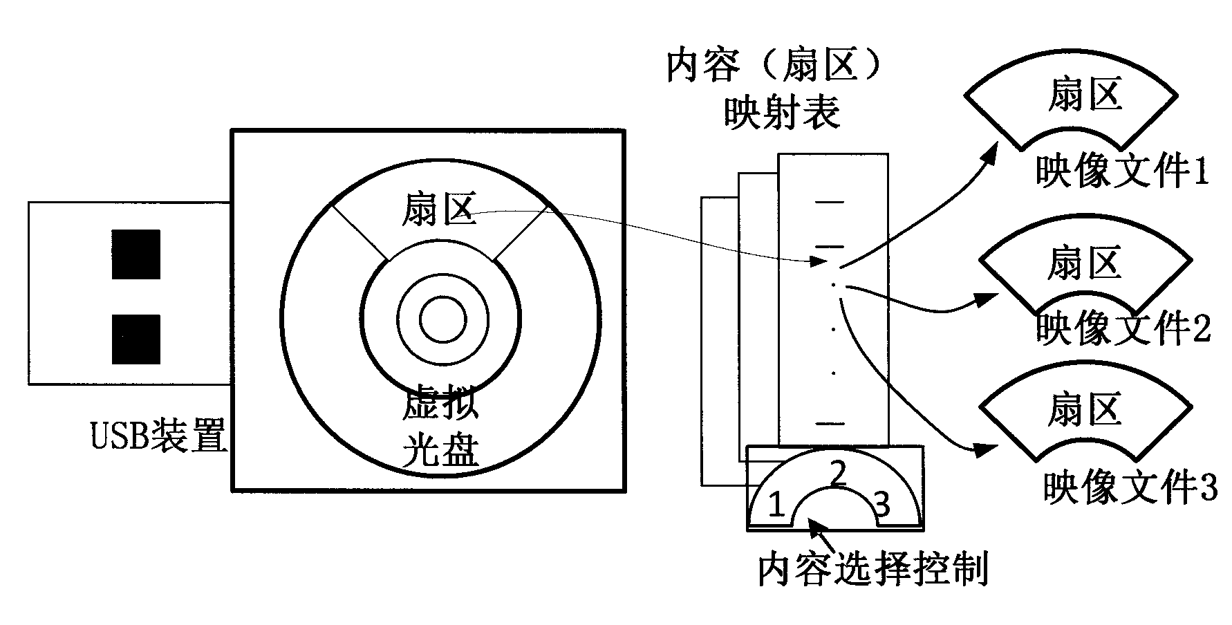 或服务器的文件系统上;将设备存储介质普通分区上的iso,bin,ccd等格式