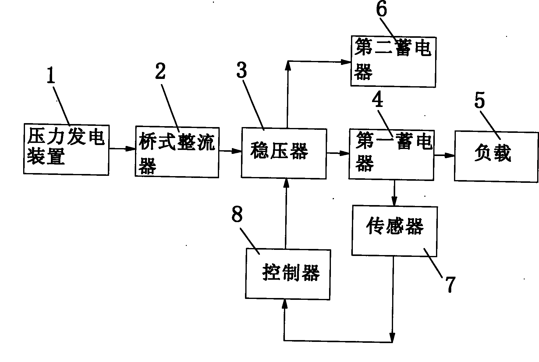 一种用于公交汽车的压力发电系统