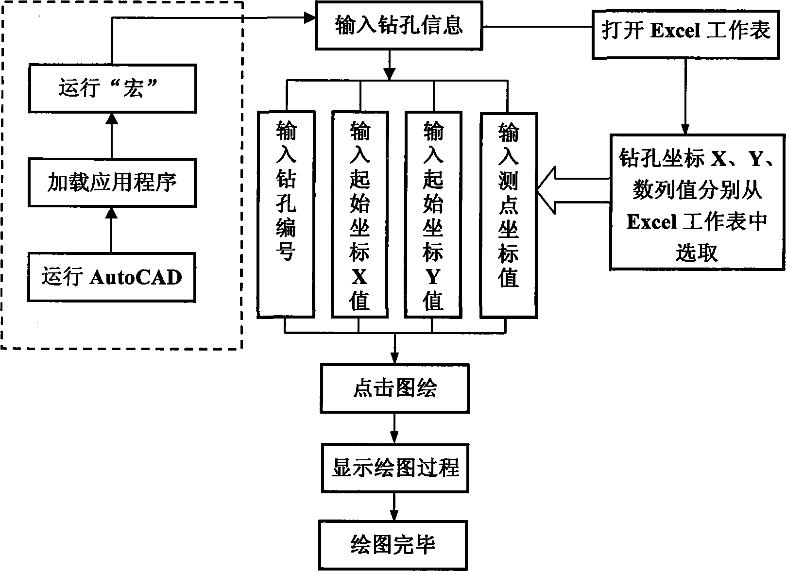 一種利用vba模塊在autocad中進行鑽孔軌跡圖繪製的方法