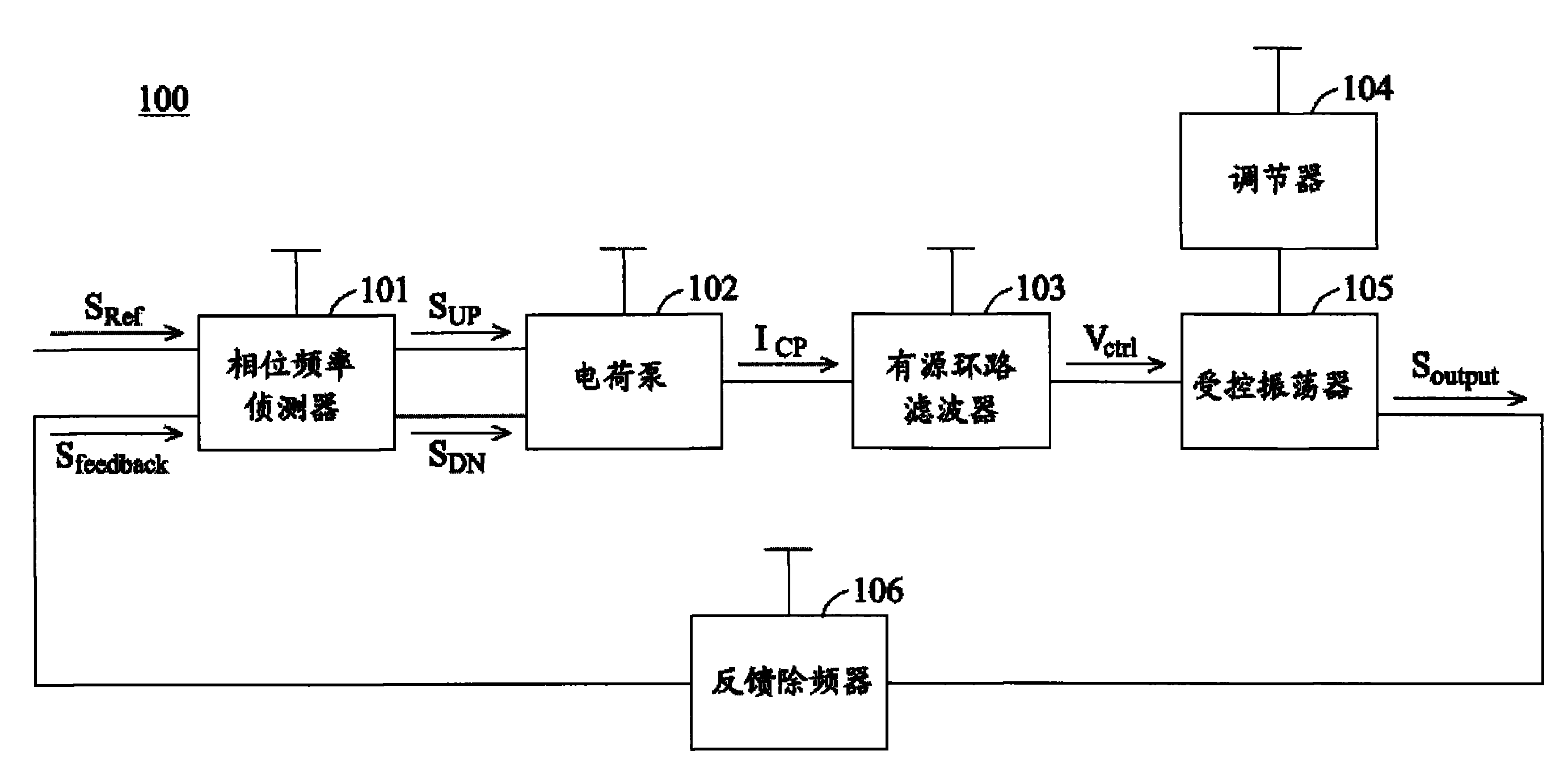 锁相环电路原理框图图片