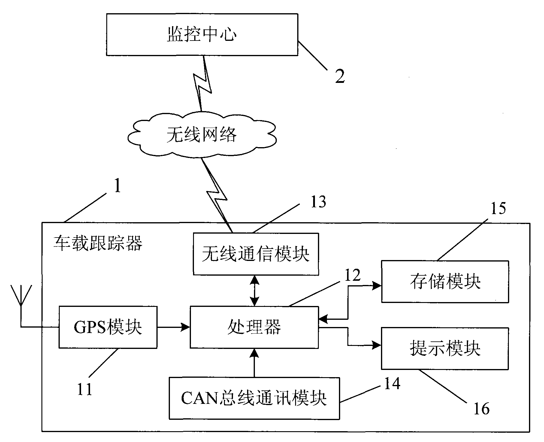 包括安裝在車輛上的車載跟蹤器,以及和車載跟蹤器進行無線通信的監控