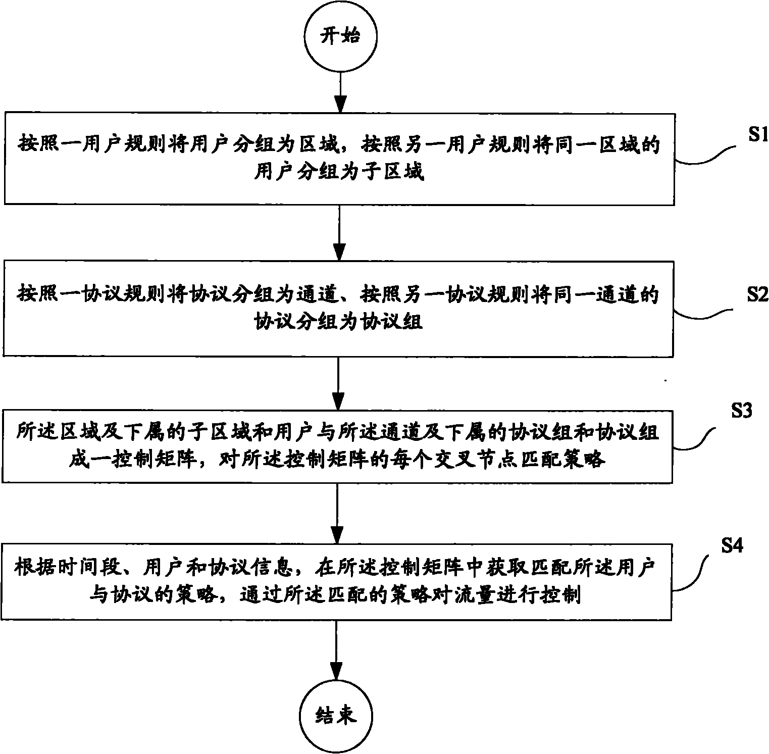 cn101888337a_一種基於控制矩陣的網絡實時流量控制方法有效