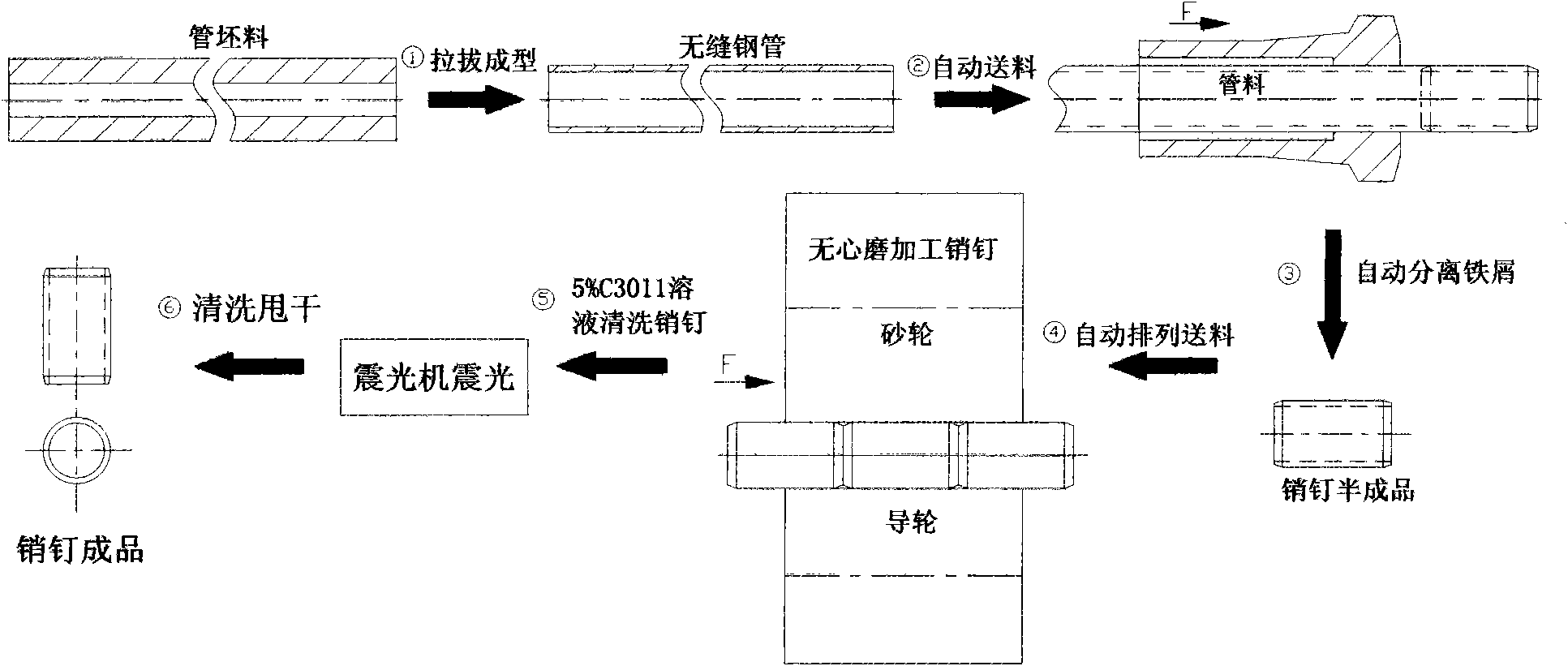 利用拉拔无缝钢管制作精密销钉的方法