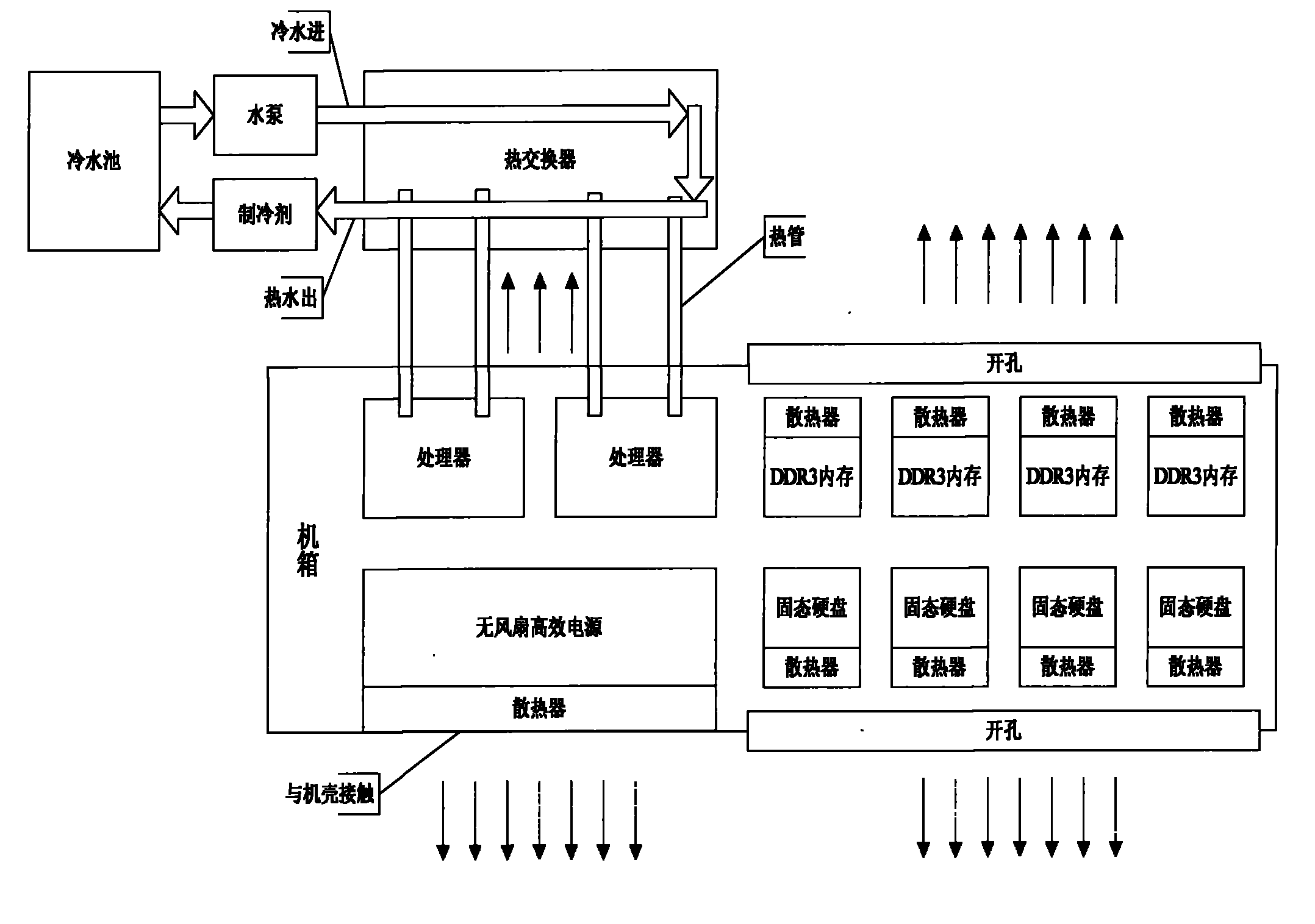 无噪音节能服务器
