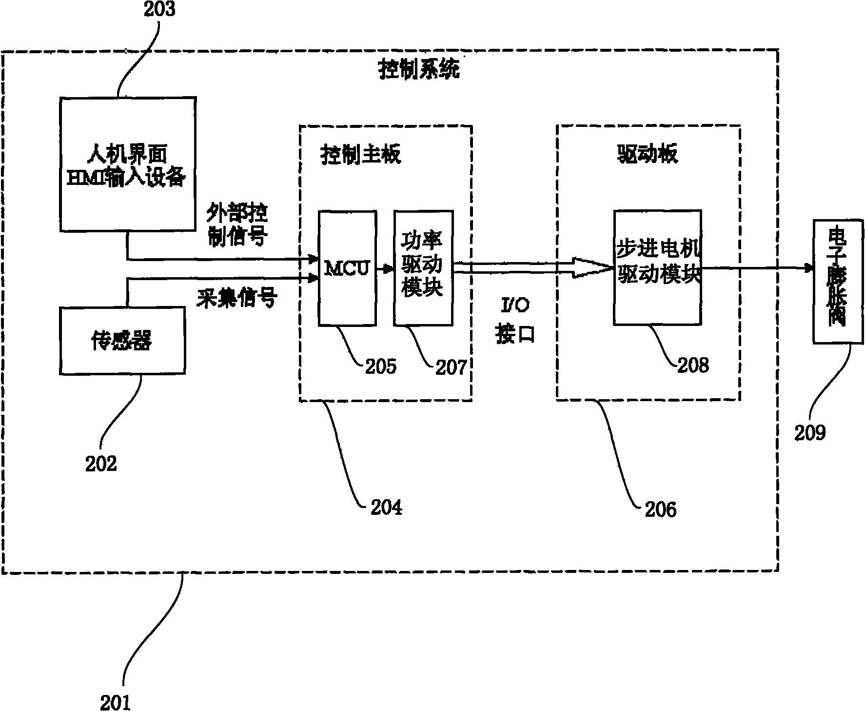 电子膨胀阀控制原理图图片