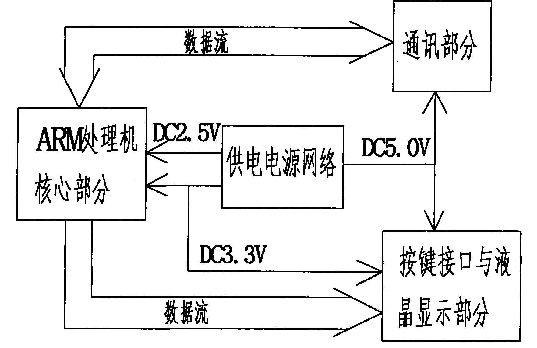 电源监控系统原理图片