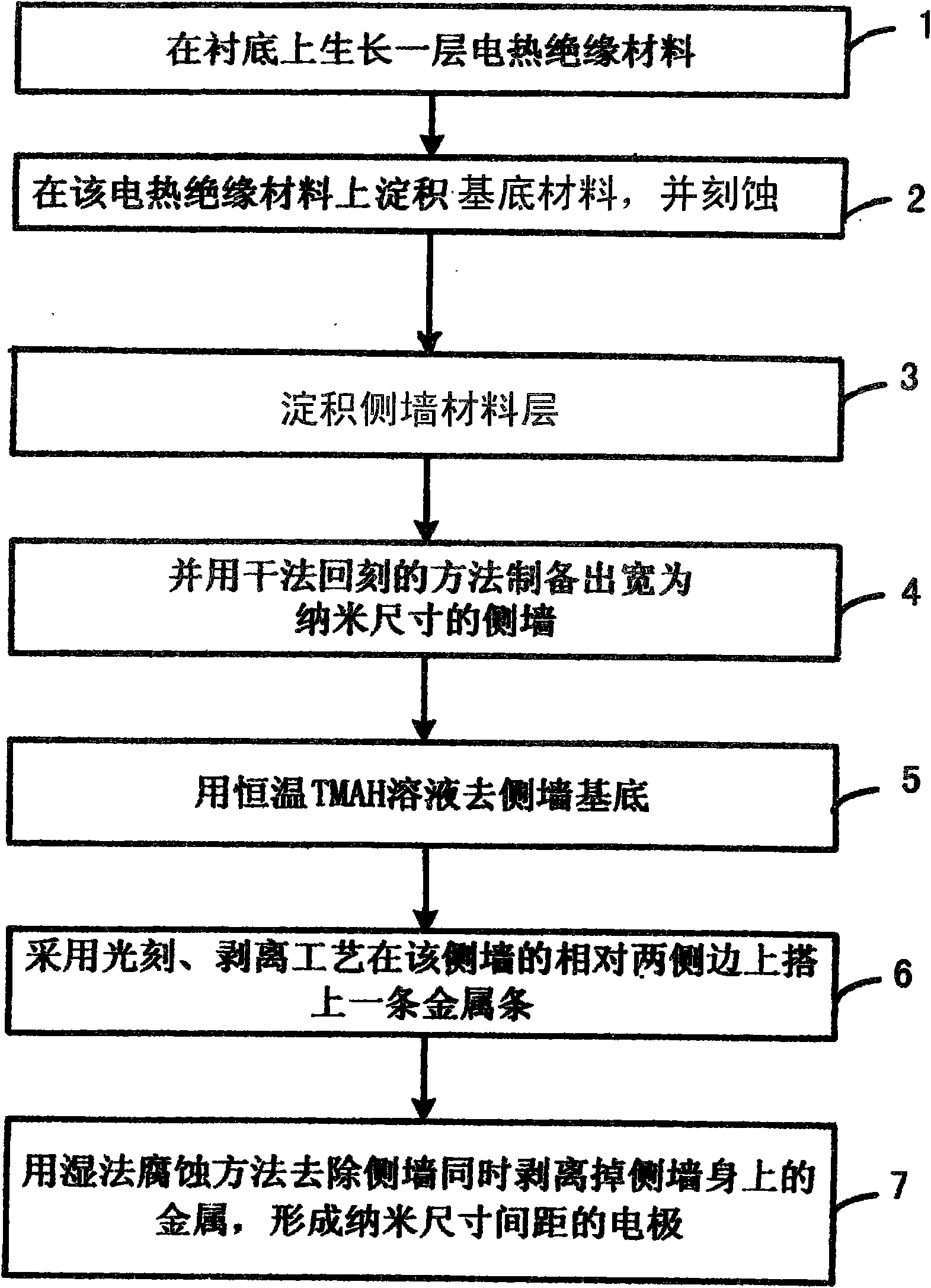 製作納米尺寸間距的電極的方法