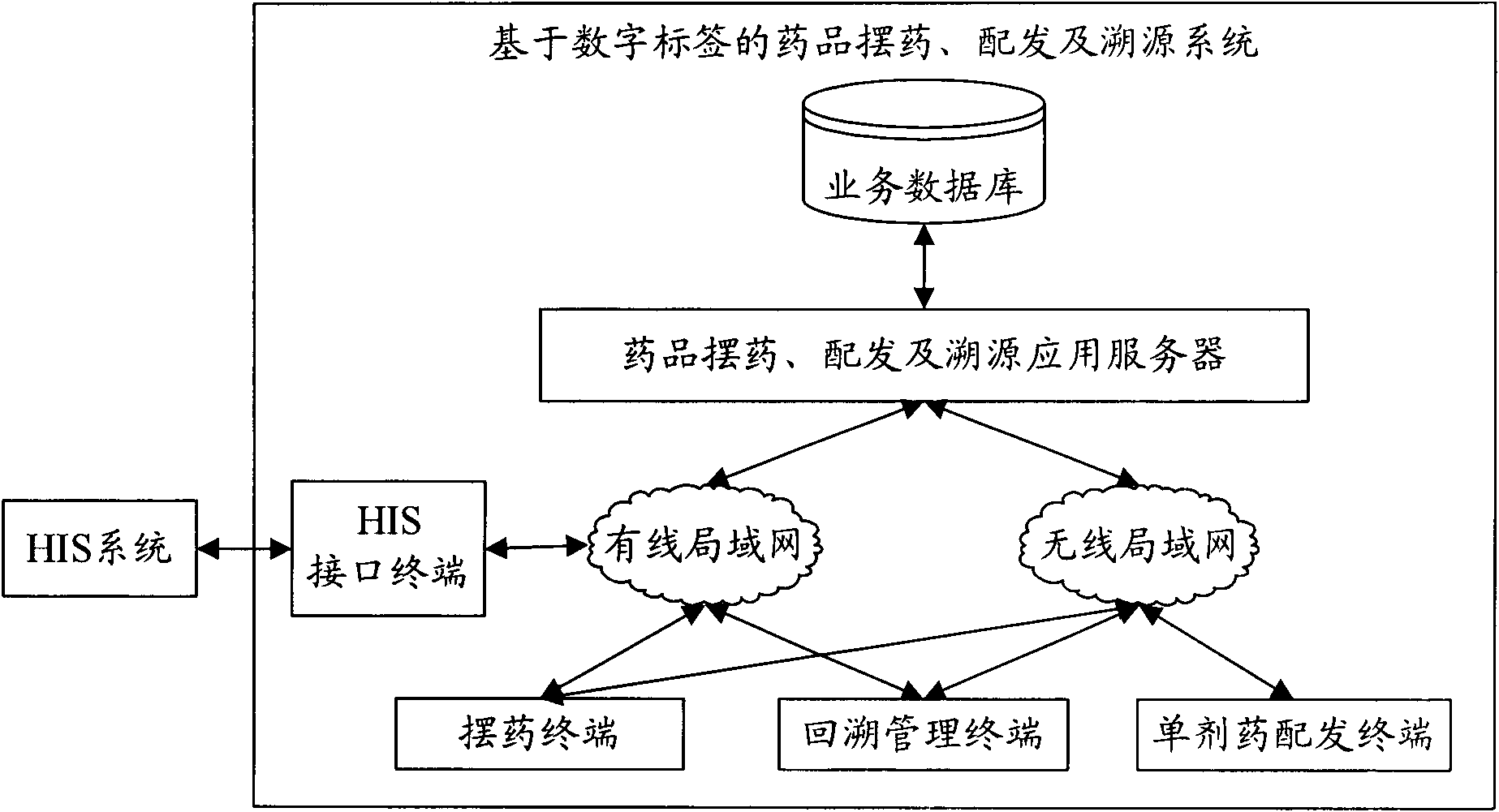 摆药流程图图片