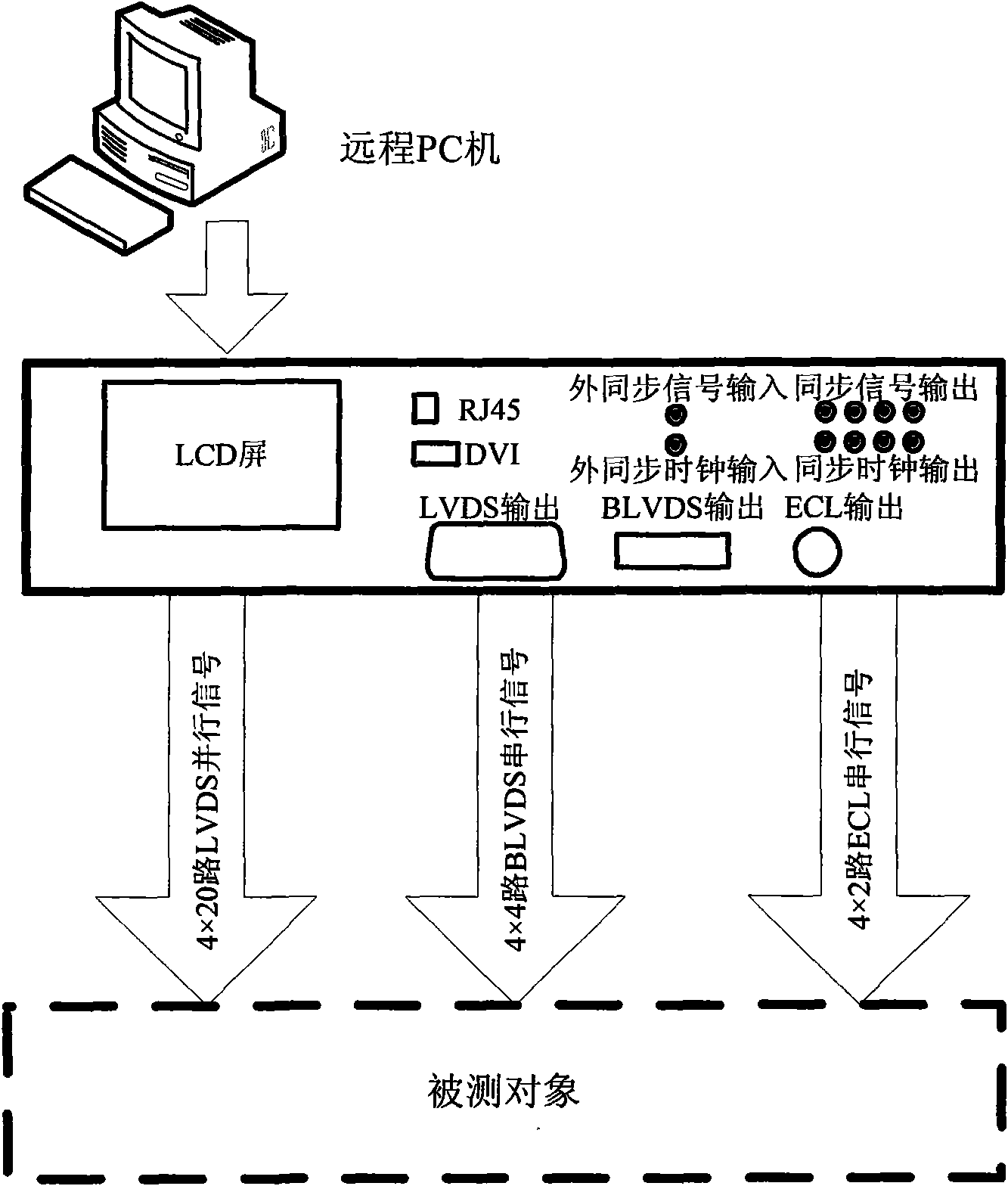 基于可编程逻辑器件的大容量超高速图像数字信号发生器